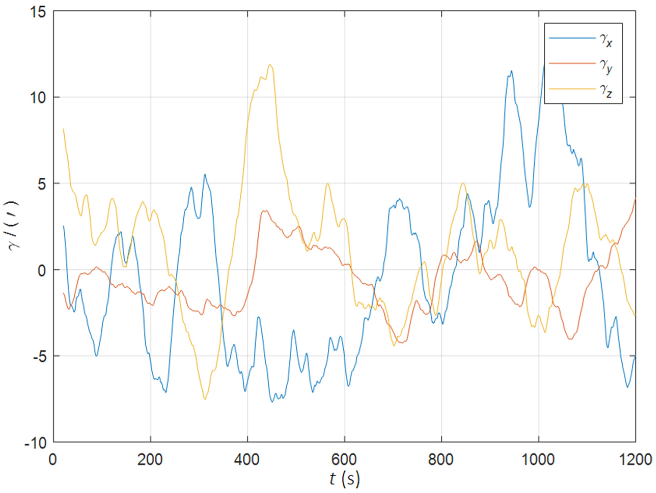 Sensors 22 05123 g009