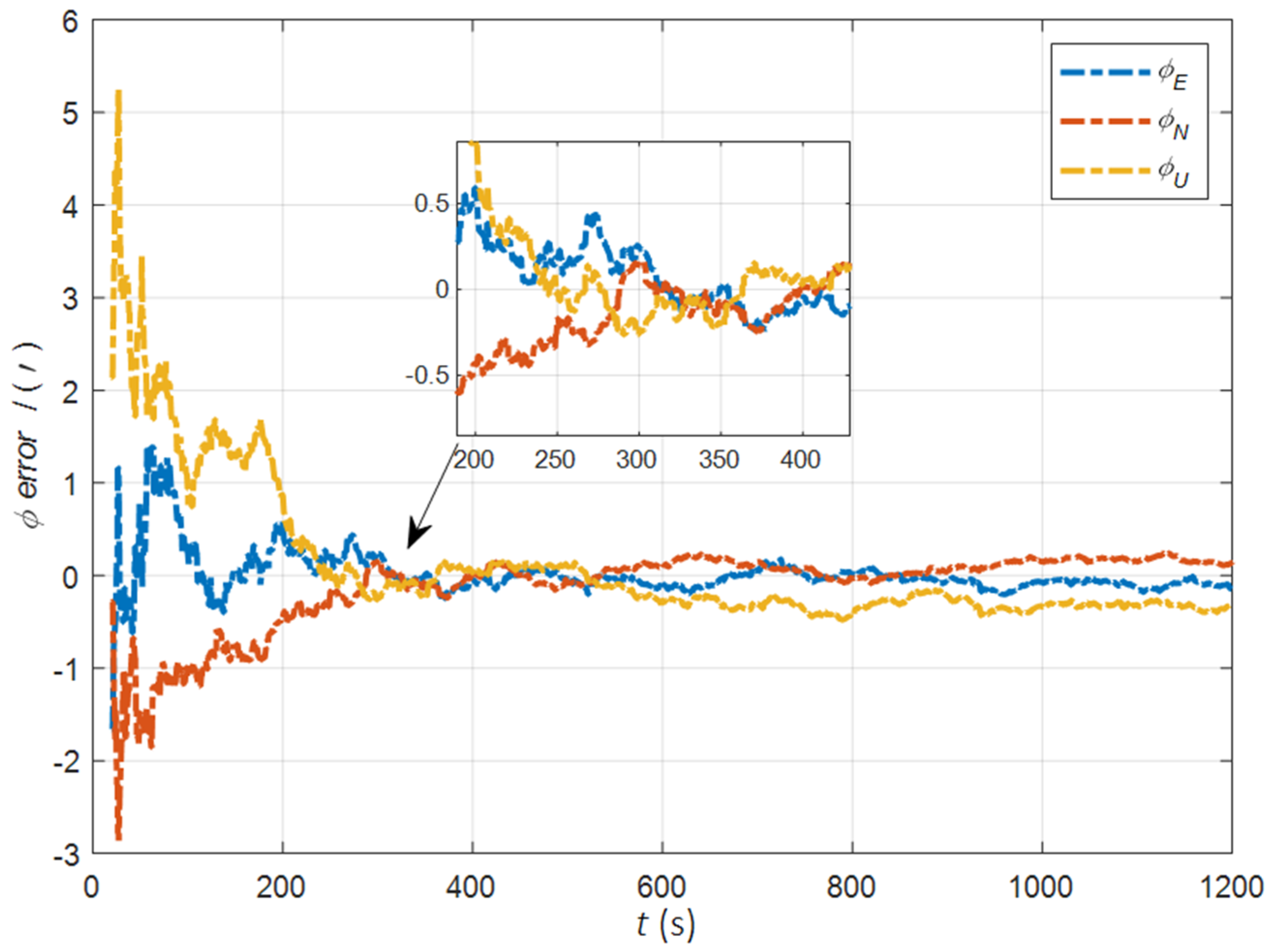 Sensors 22 05123 g010