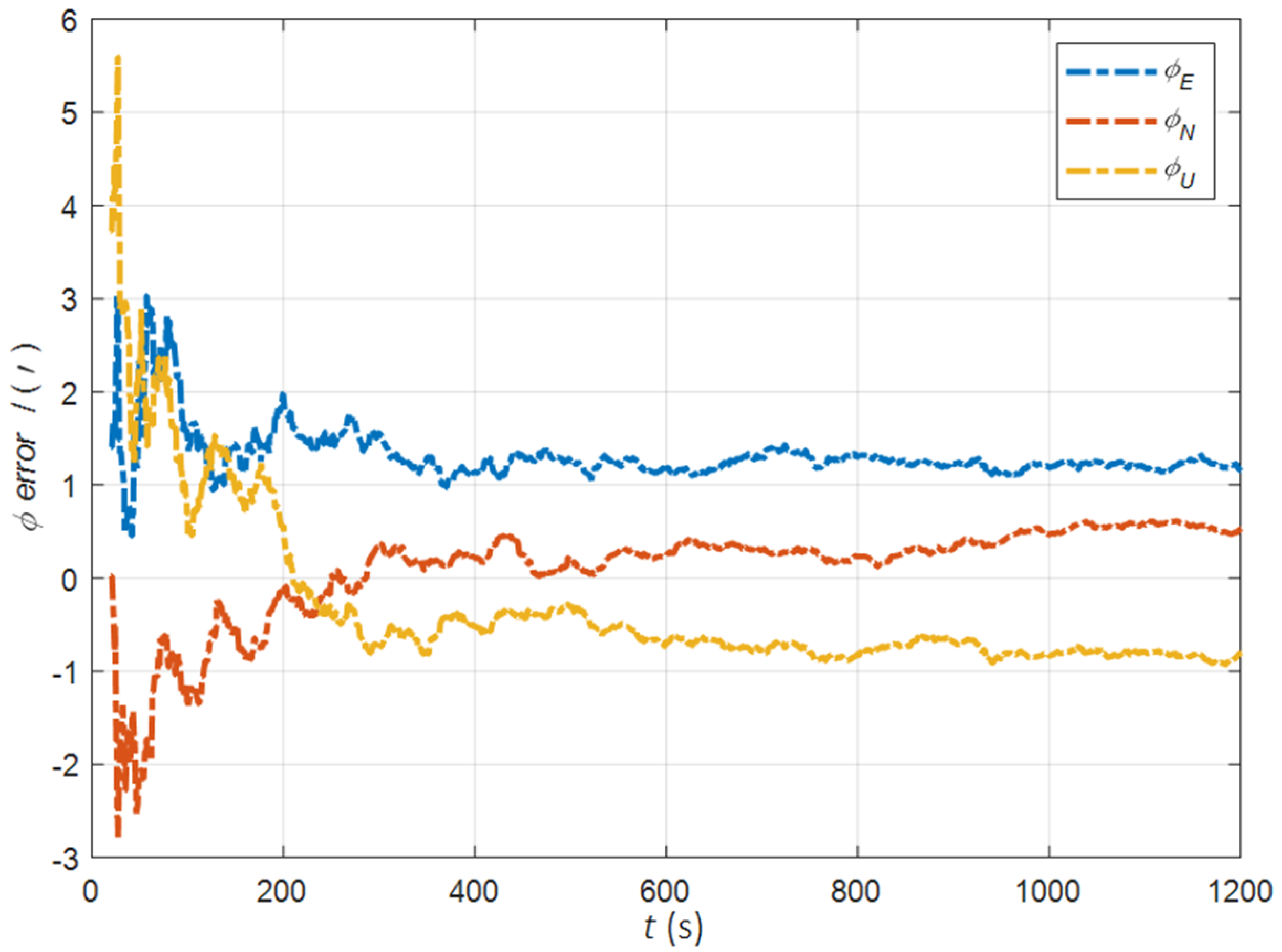 Sensors 22 05123 g011
