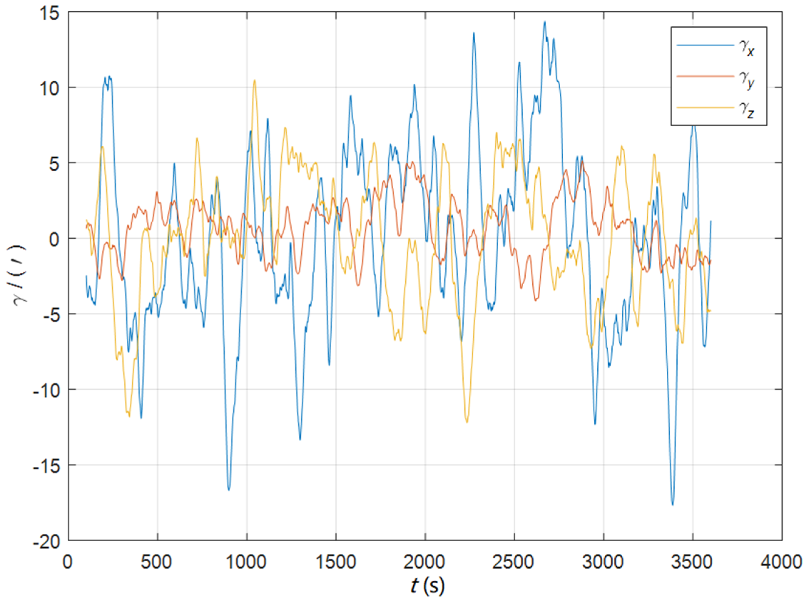 Sensors 22 05123 g012