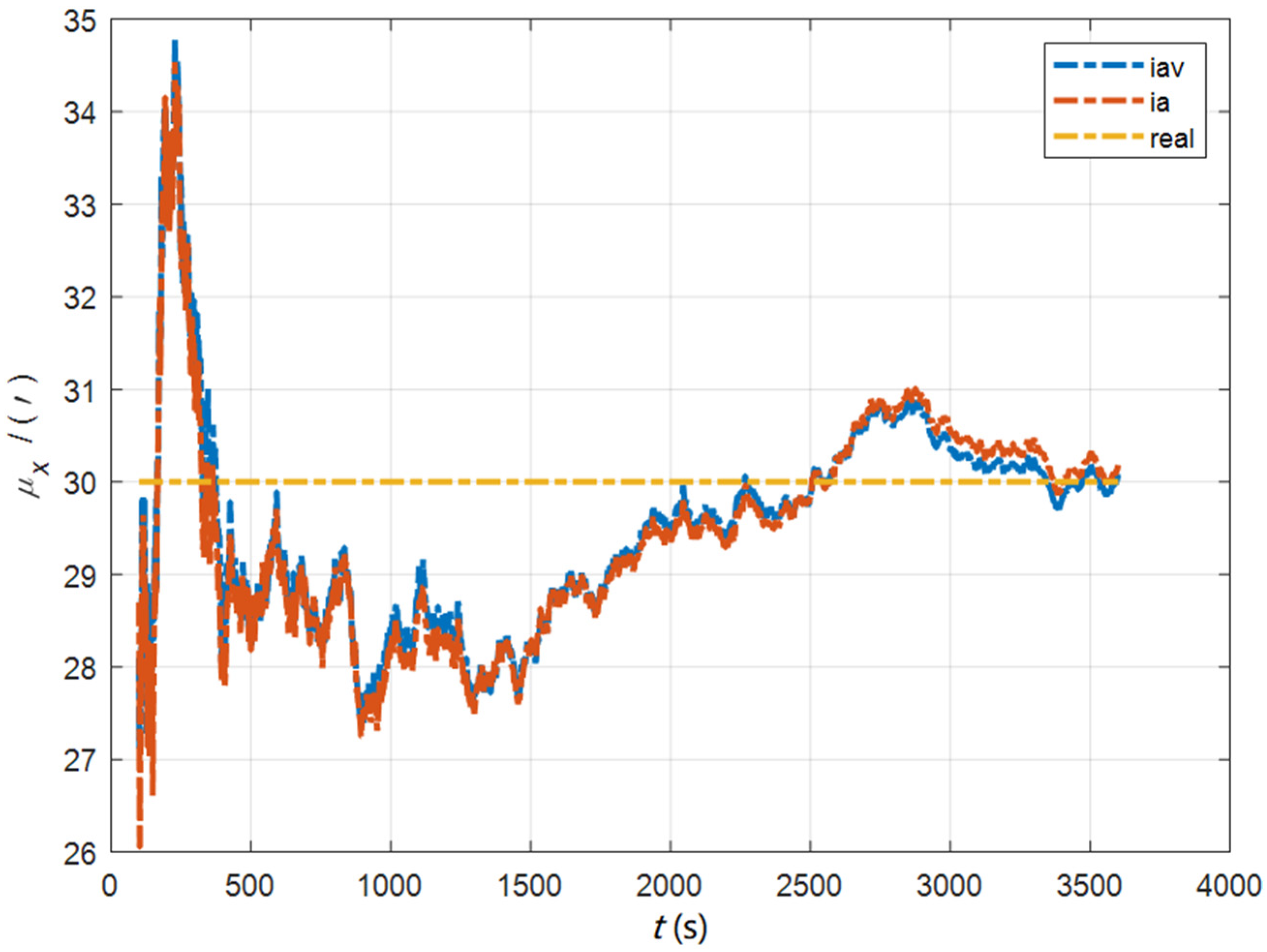 Sensors 22 05123 g013