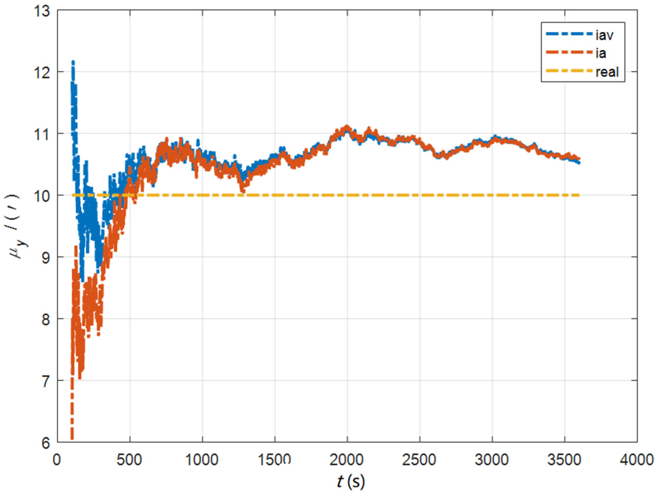 Sensors 22 05123 g014