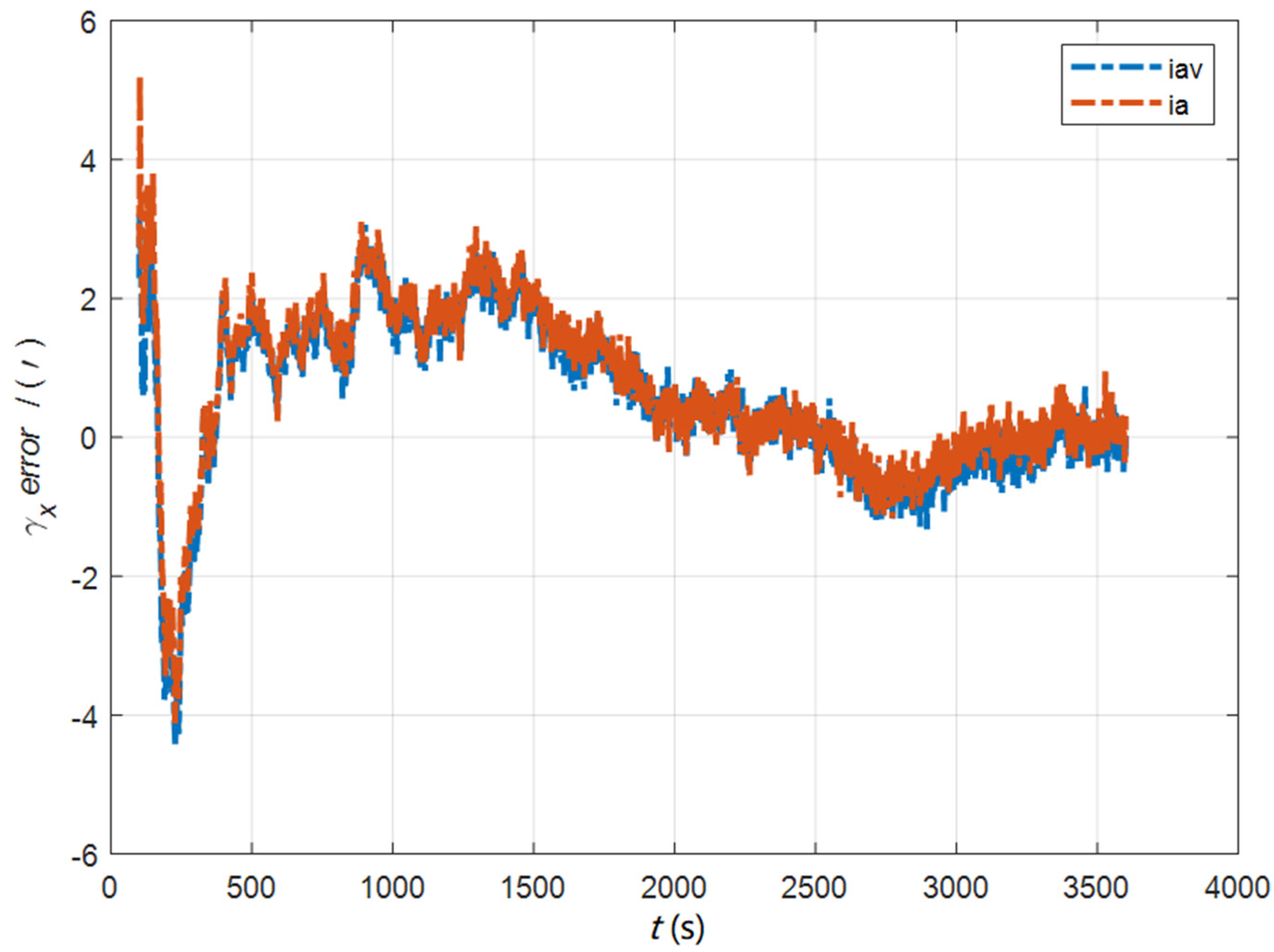Sensors 22 05123 g016