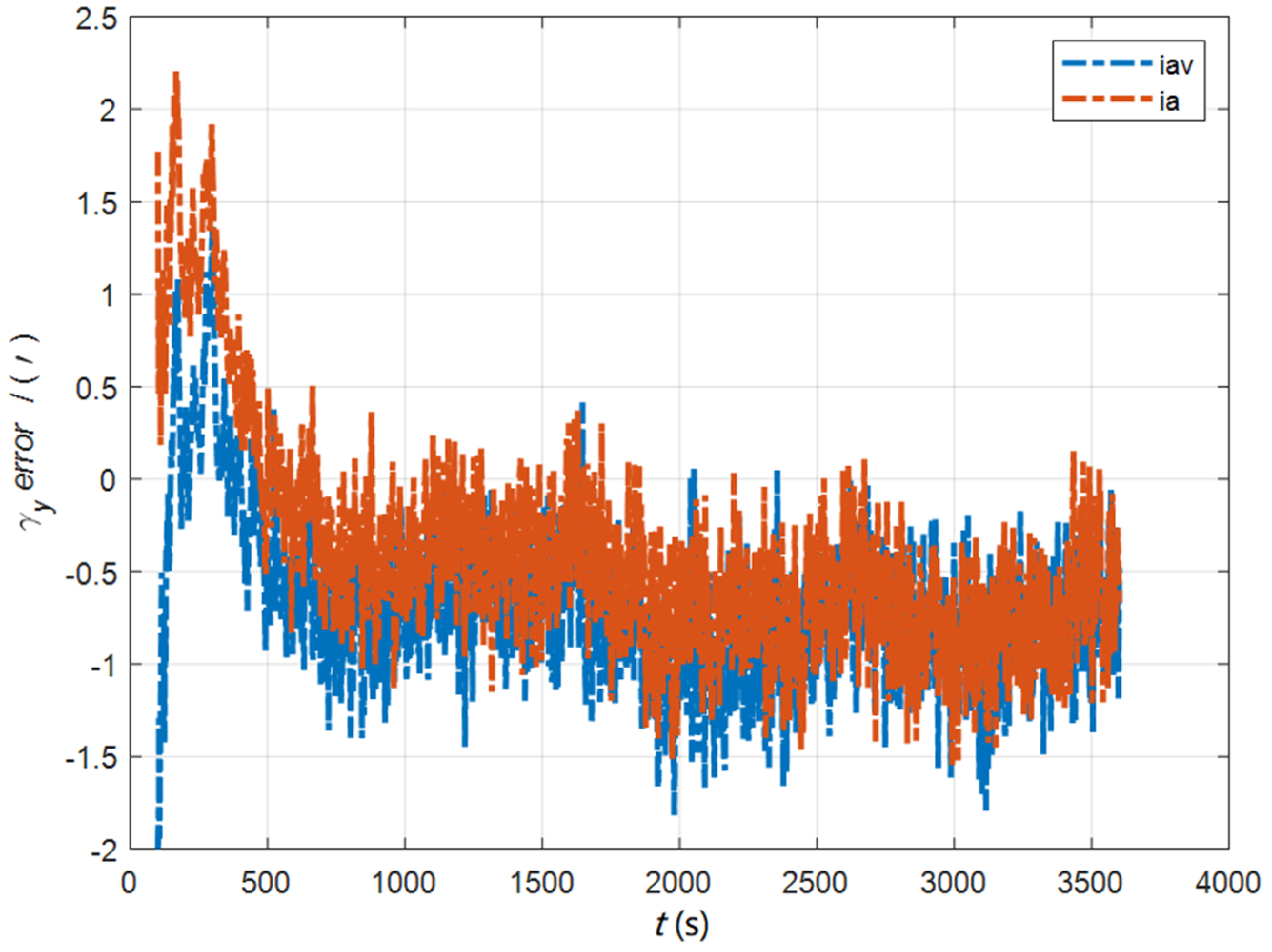 Sensors 22 05123 g017