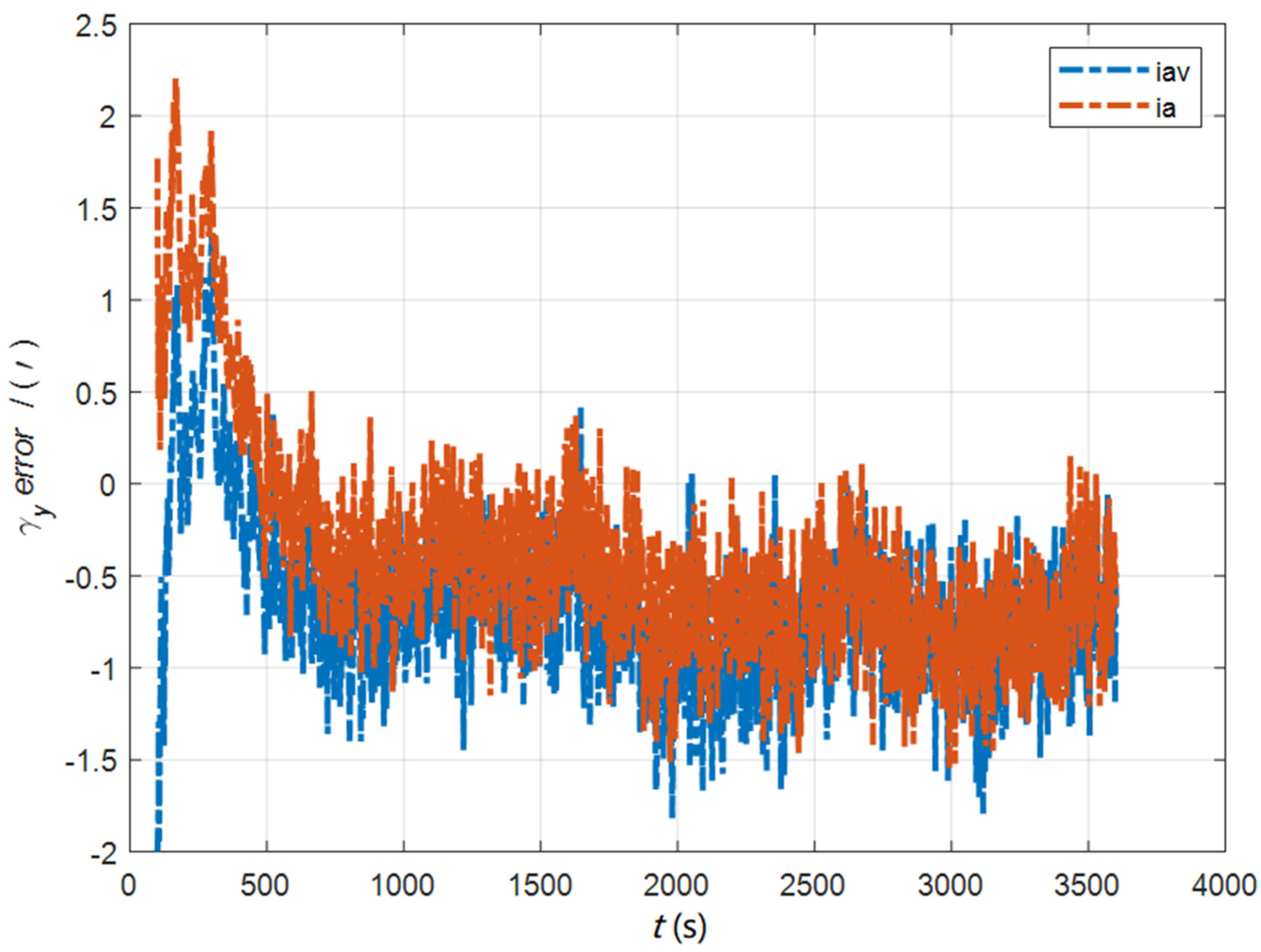 Sensors 22 05123 g018