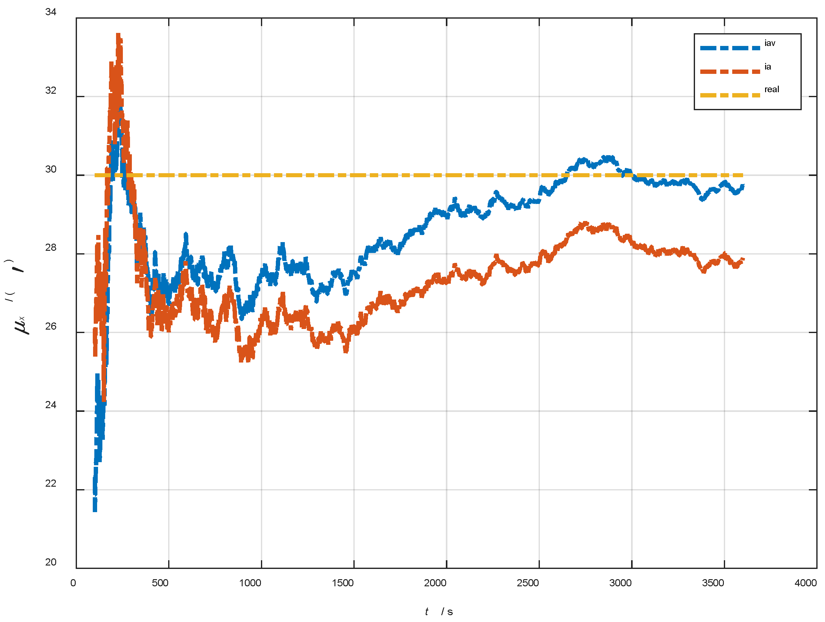 Sensors 22 05123 g019