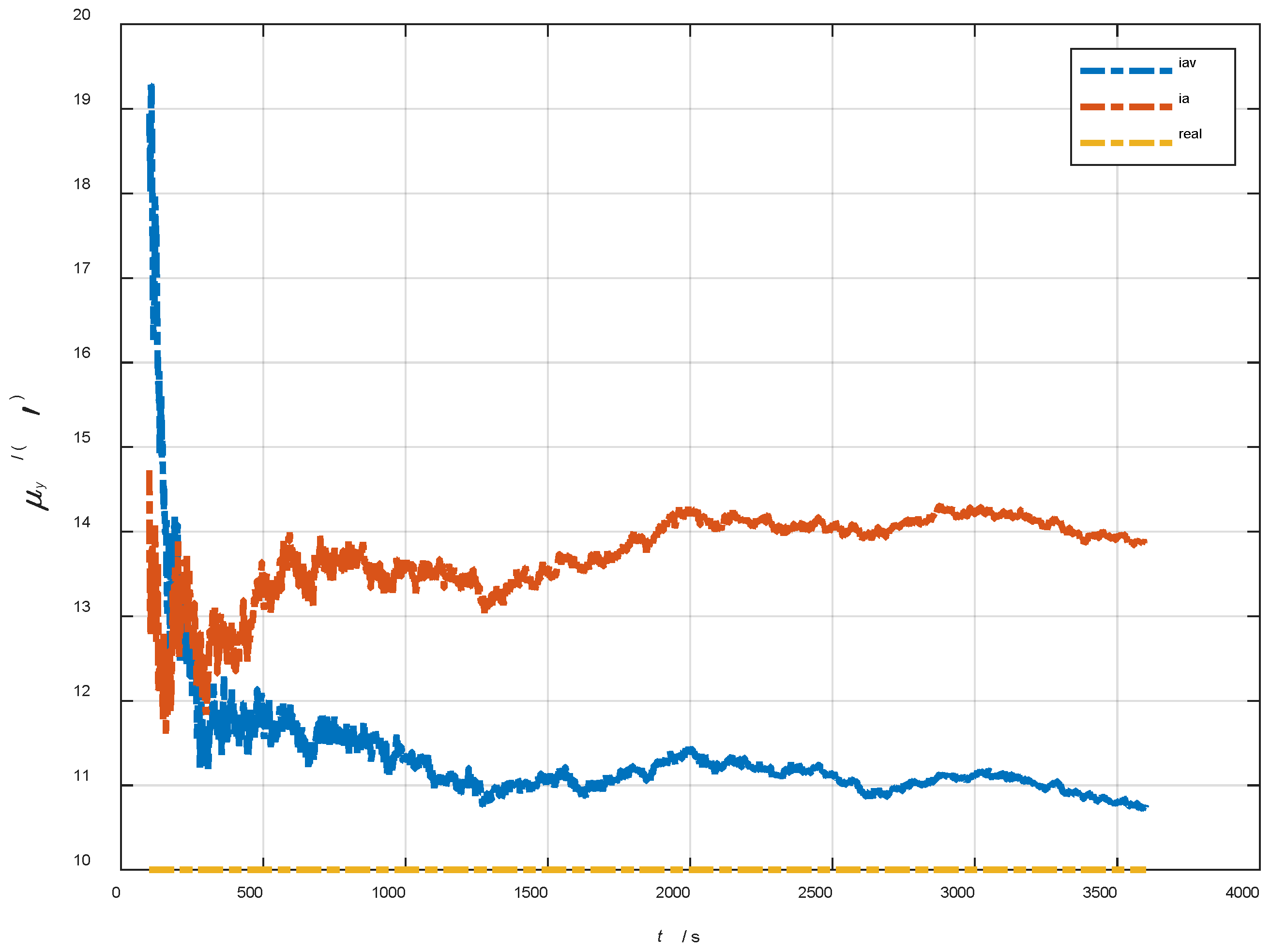 Sensors 22 05123 g020
