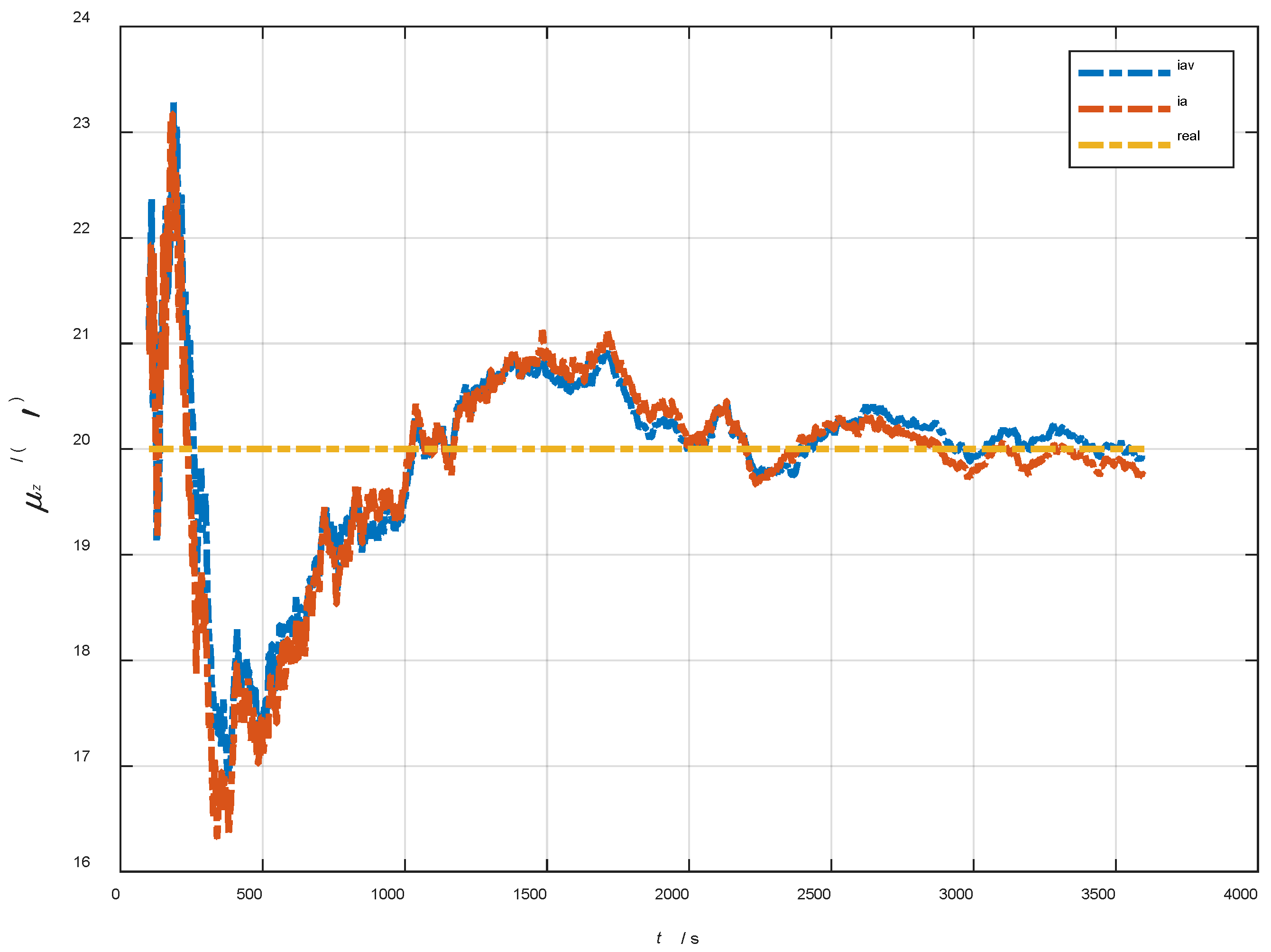 Sensors 22 05123 g021