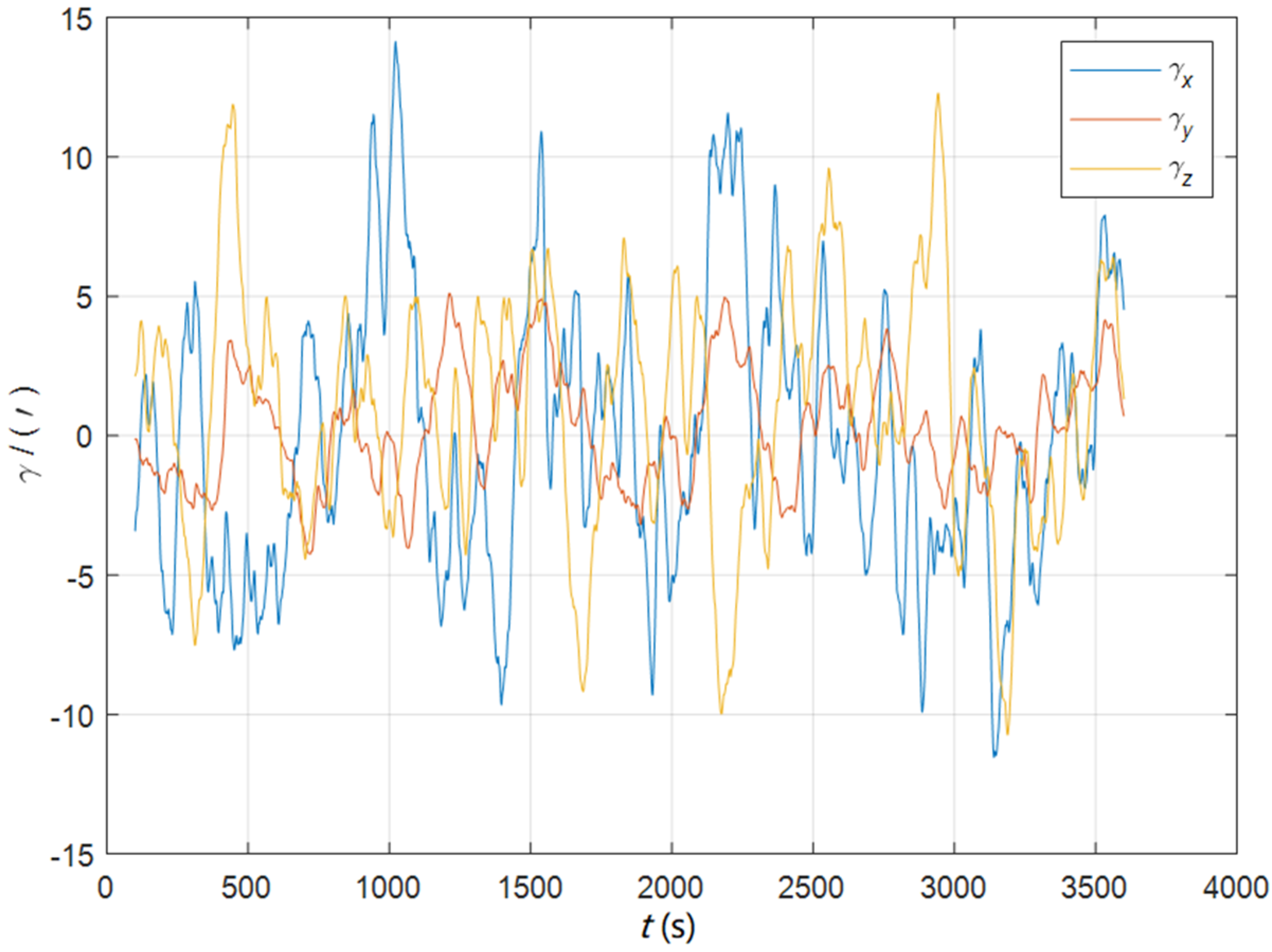 Sensors 22 05123 g025