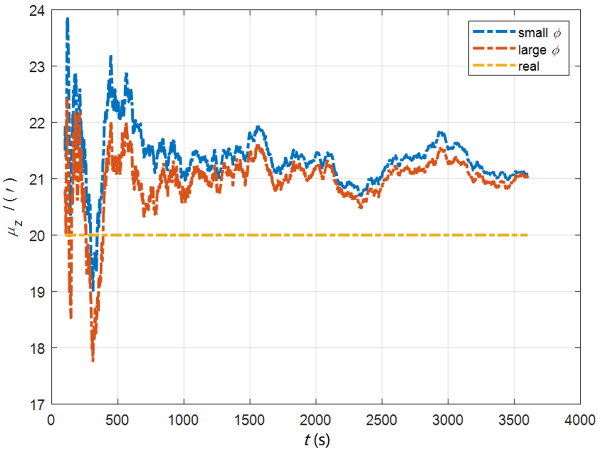 Sensors 22 05123 g028