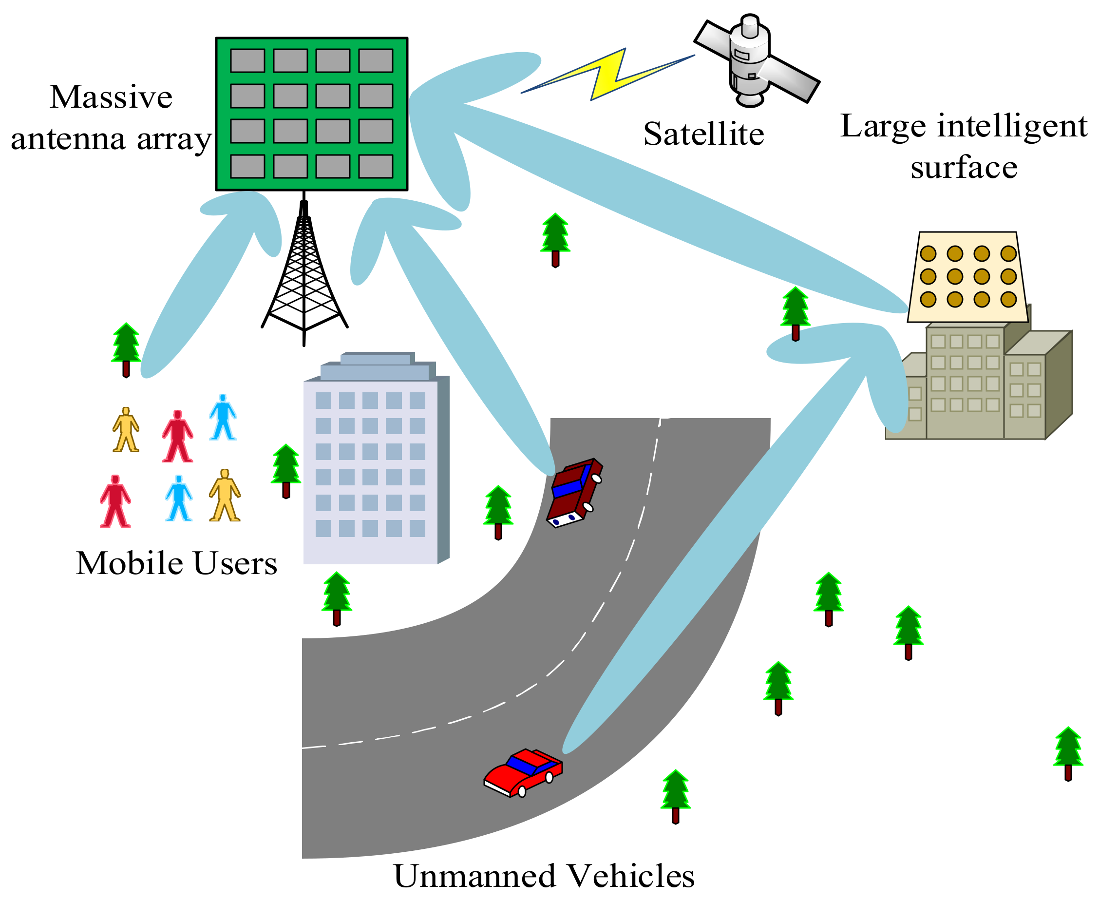 Sensors 22 05125 g001