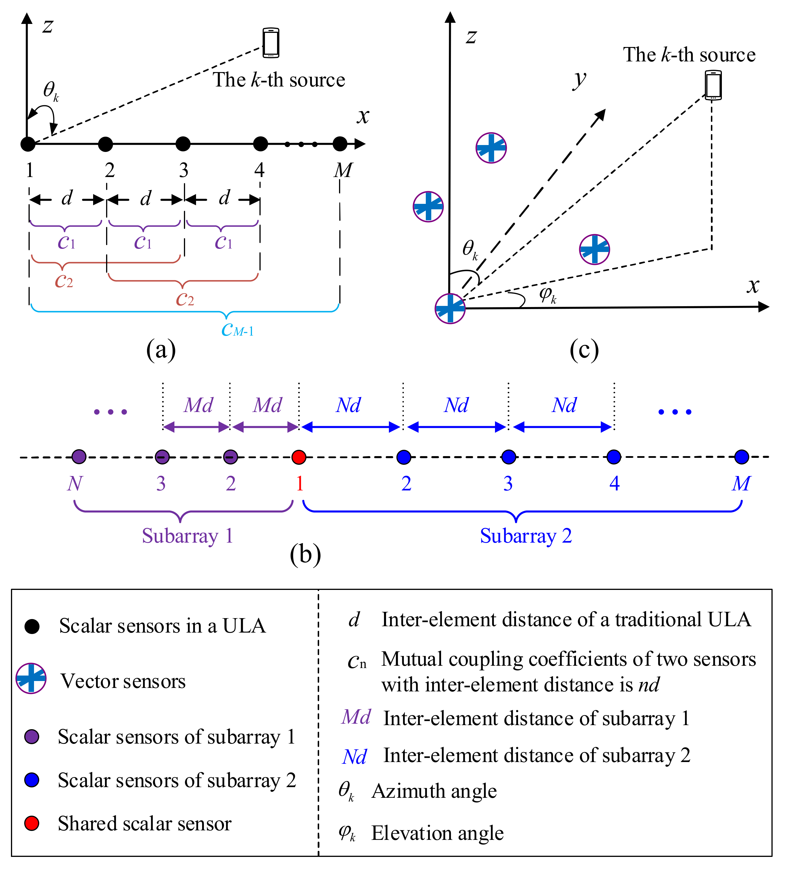 Sensors 22 05125 g004