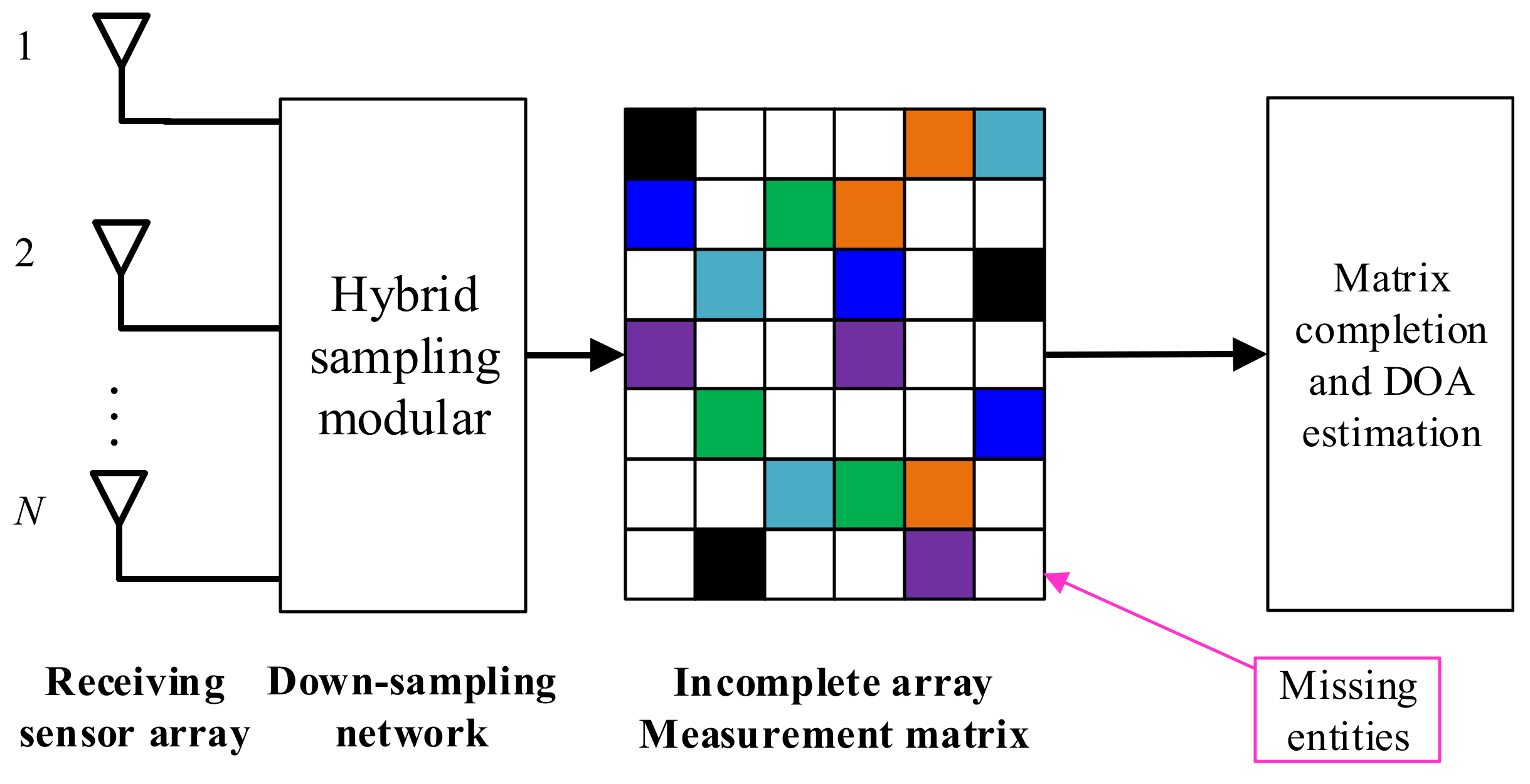 Sensors 22 05125 g007