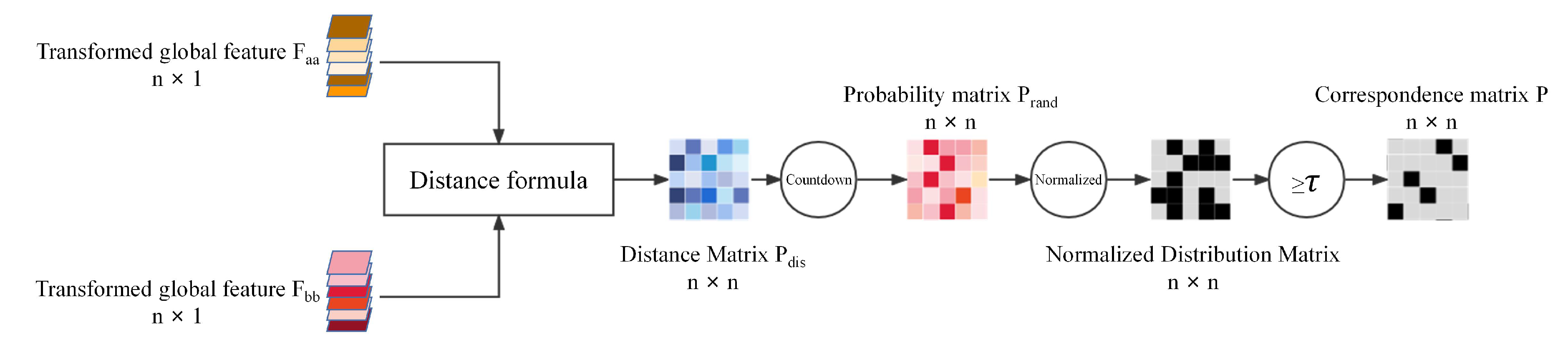 Sensors 22 05128 g005