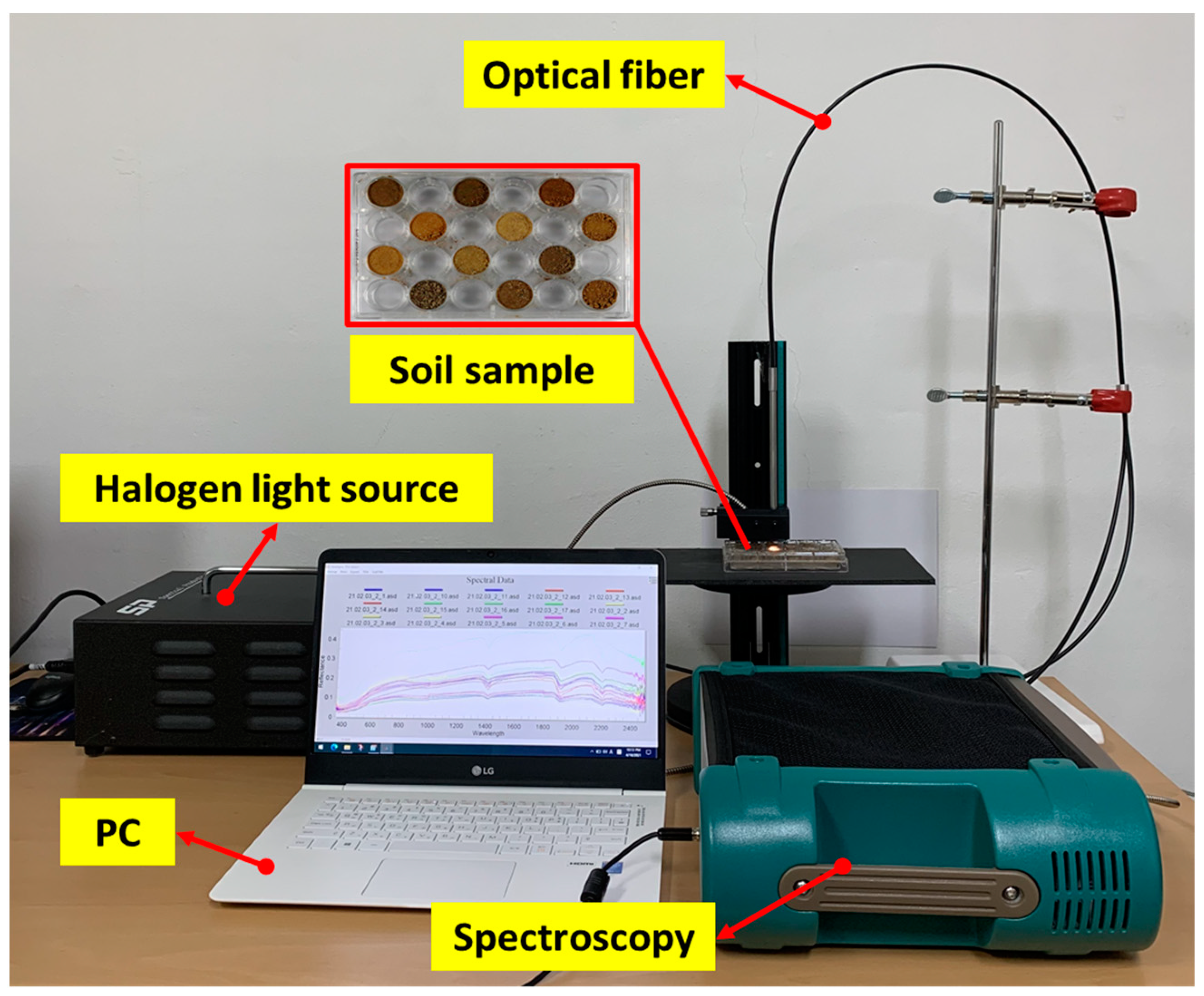 Sensors 22 05129 g003