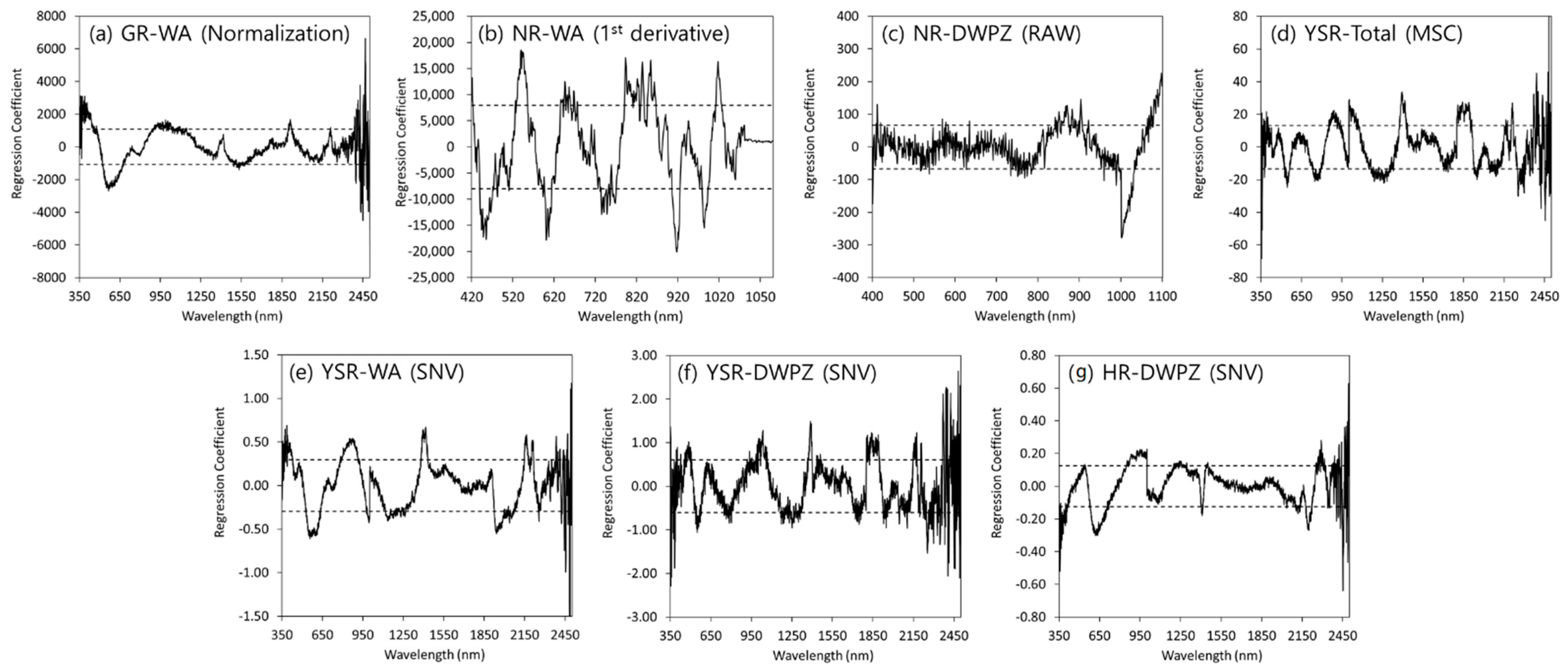 Sensors 22 05129 g005