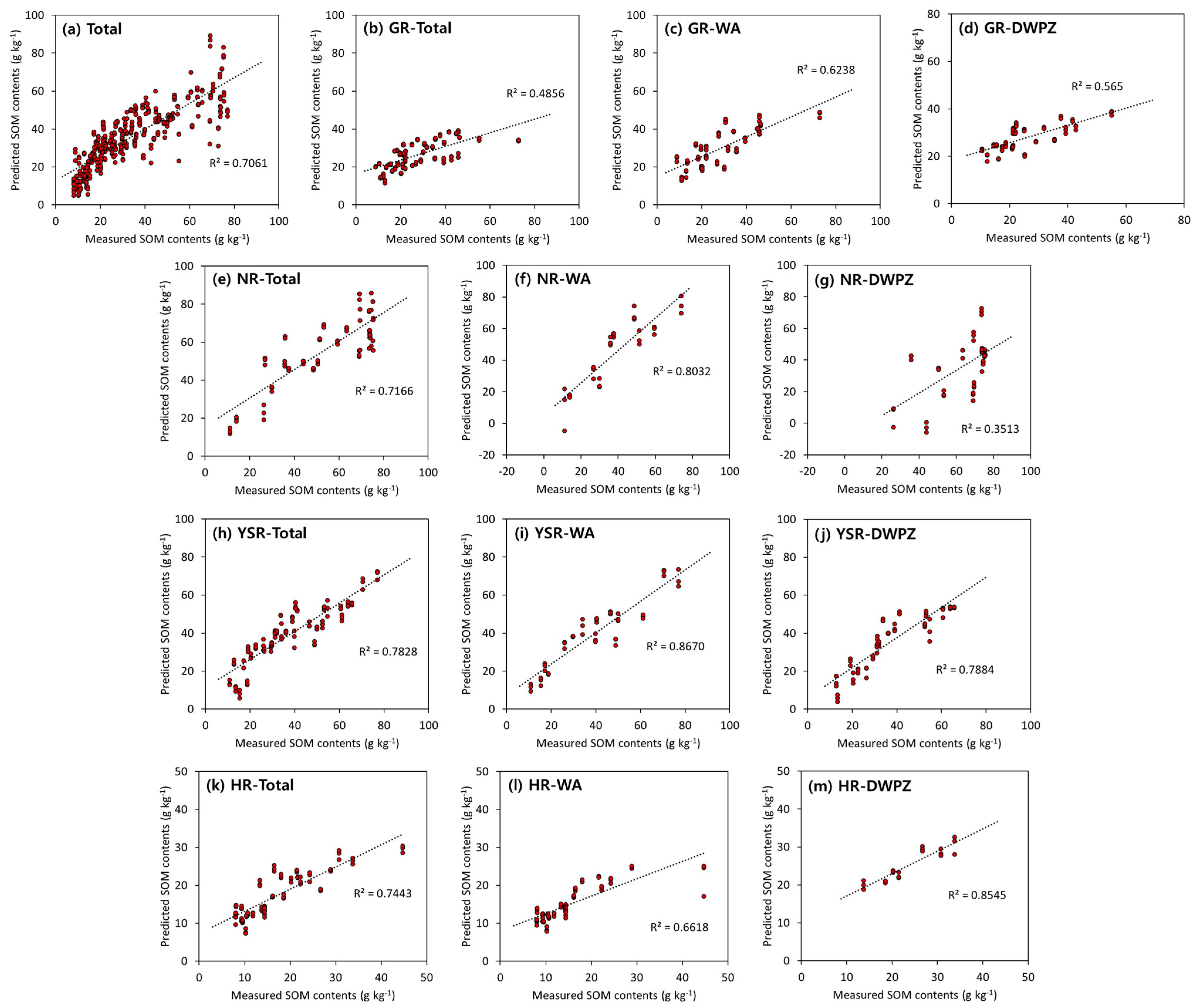 Sensors 22 05129 g006
