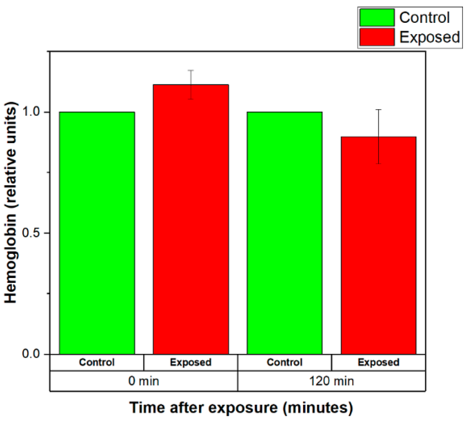 Sensors 22 05139 g011