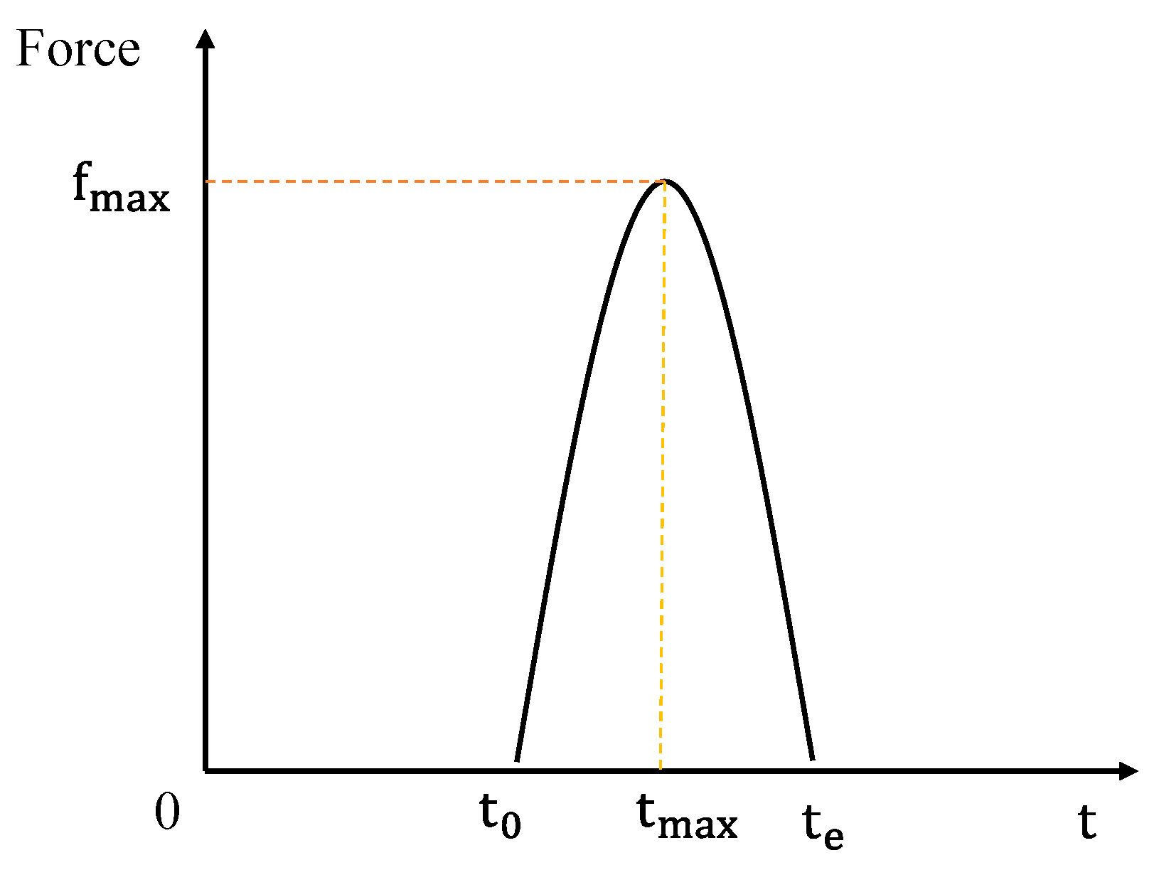 Sensors 22 05167 g002
