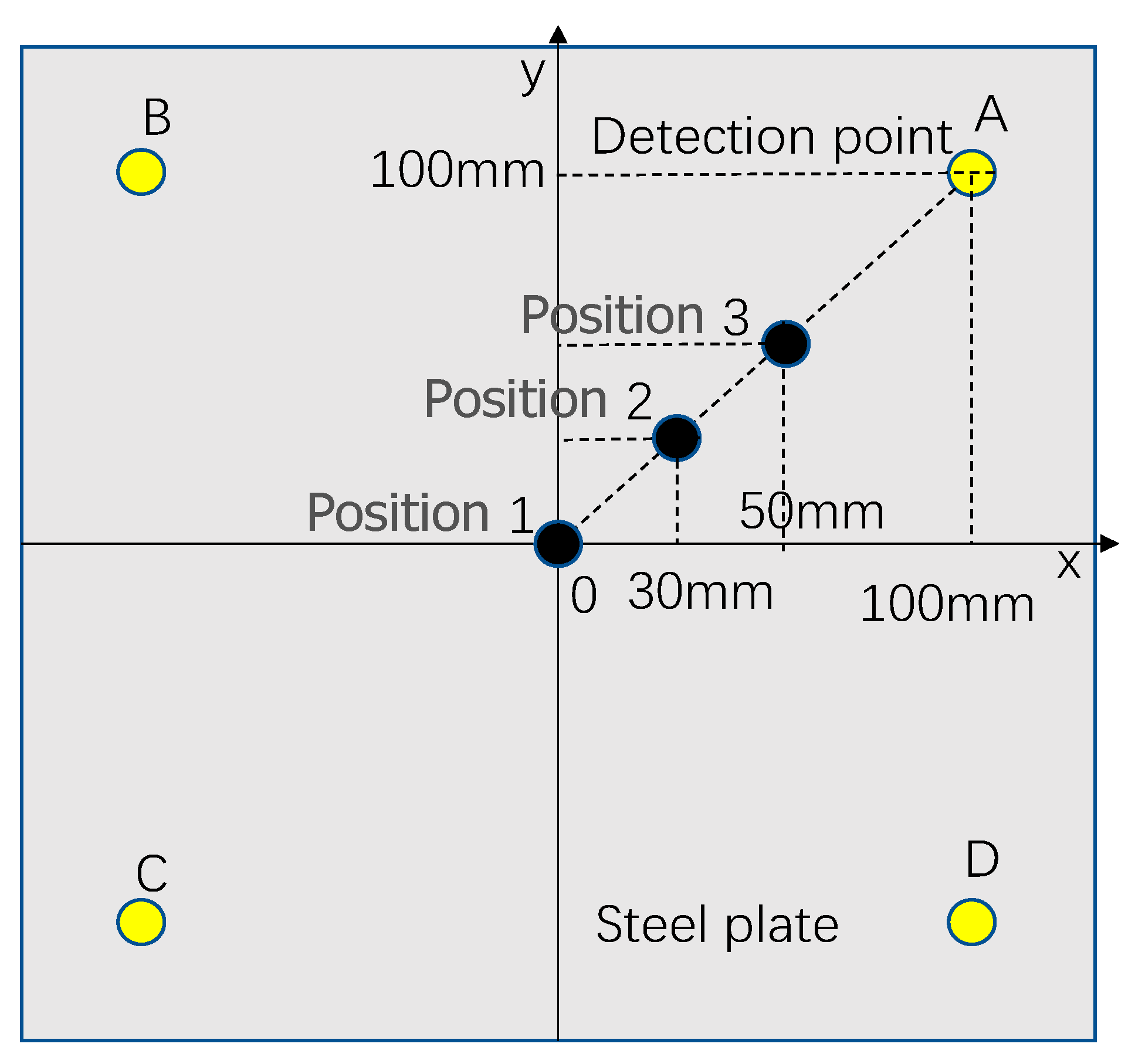 Sensors 22 05167 g005