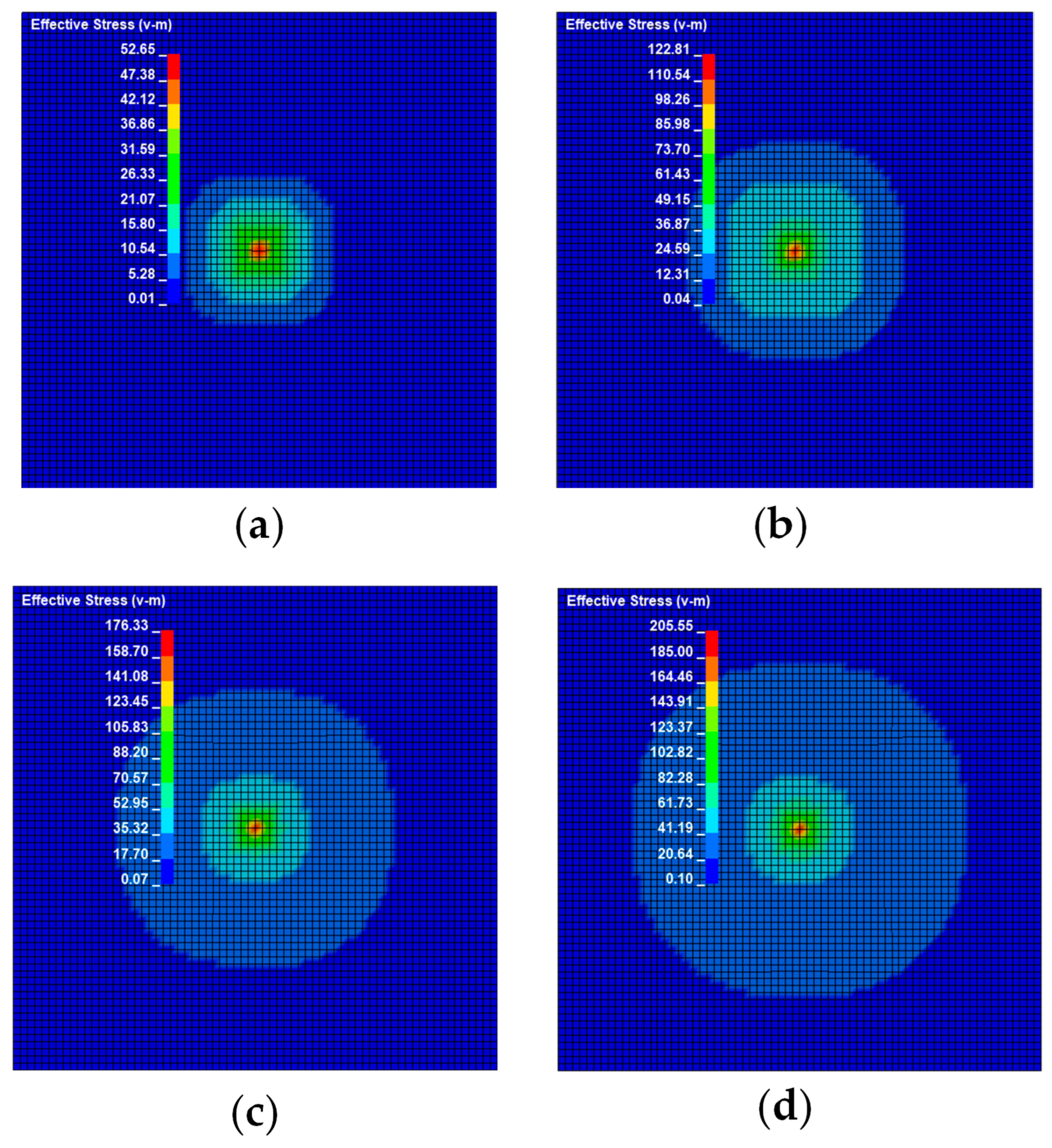 Sensors 22 05167 g006