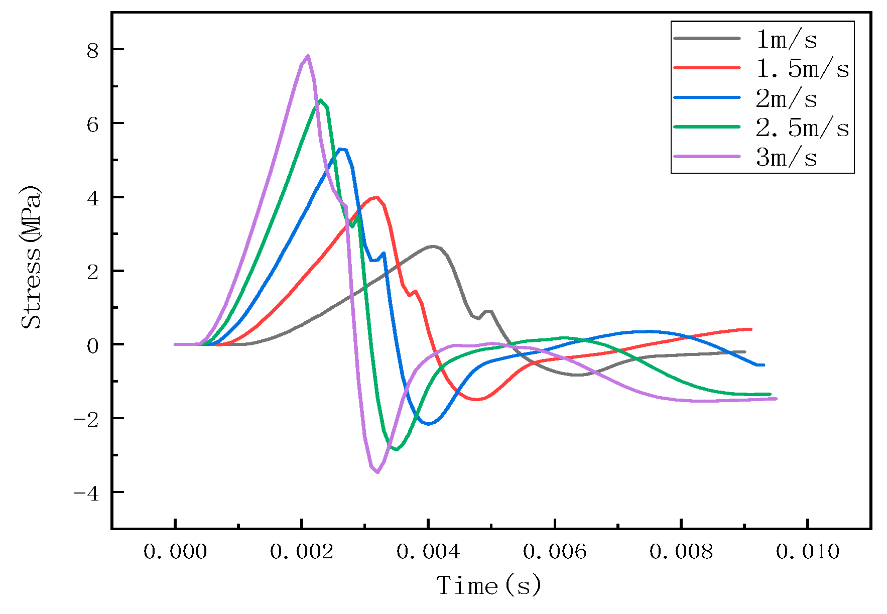 Sensors 22 05167 g008