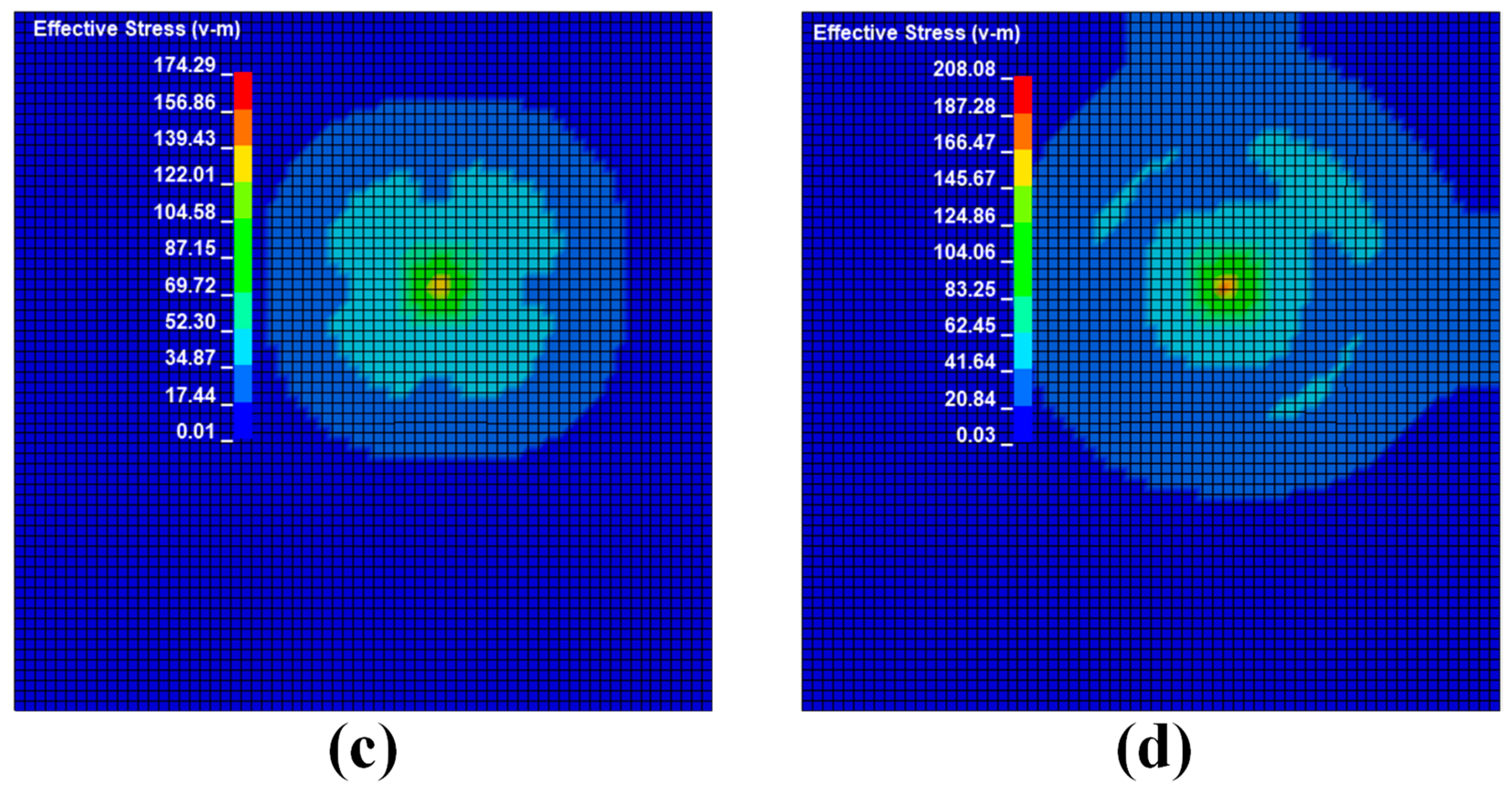 Sensors 22 05167 g009b