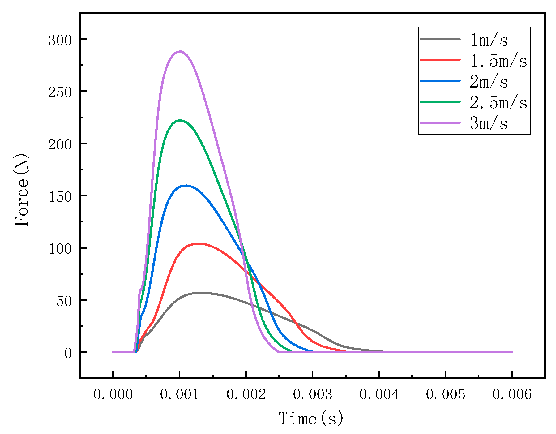 Sensors 22 05167 g010