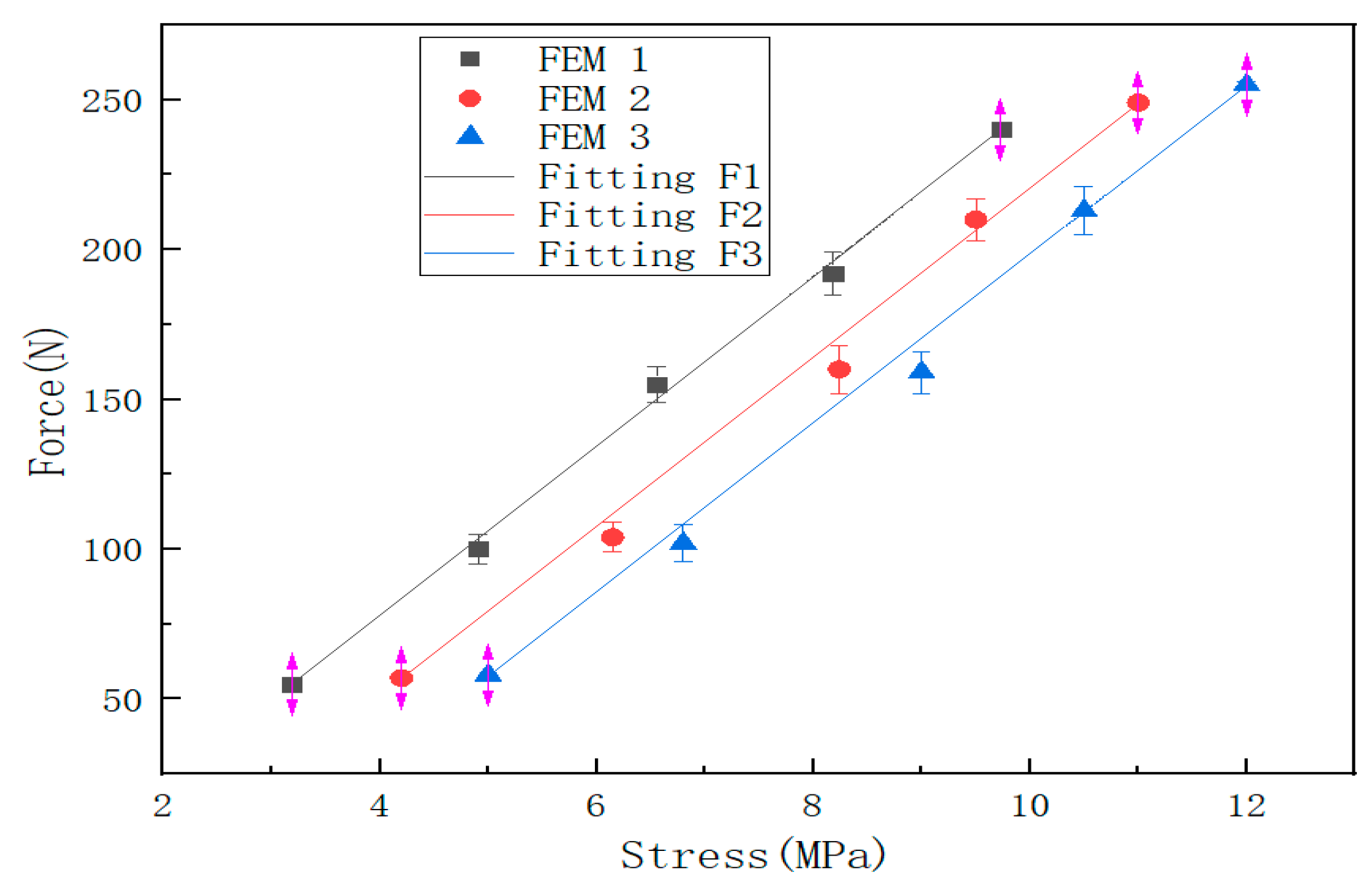 Sensors 22 05167 g015
