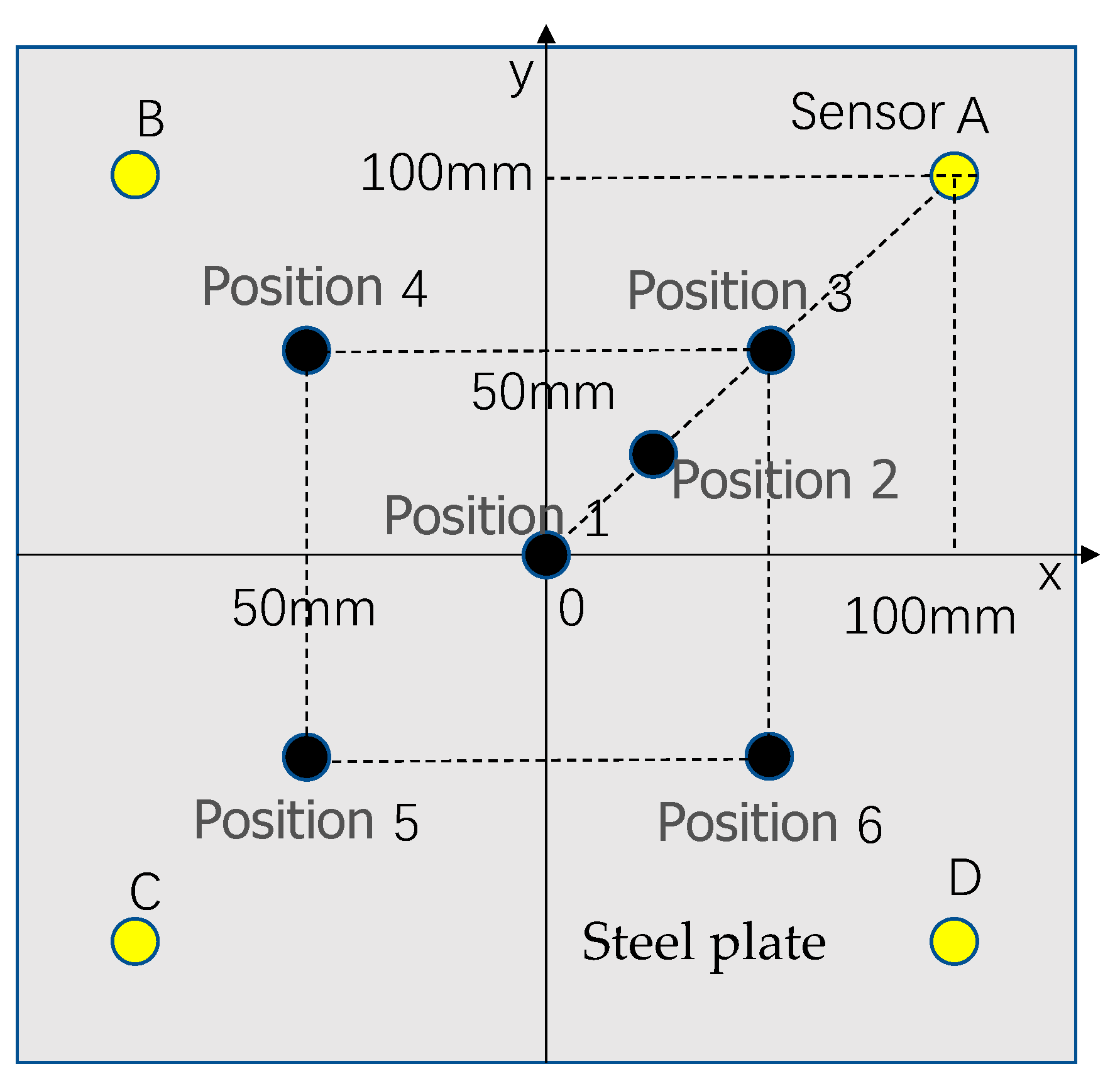 Sensors 22 05167 g017