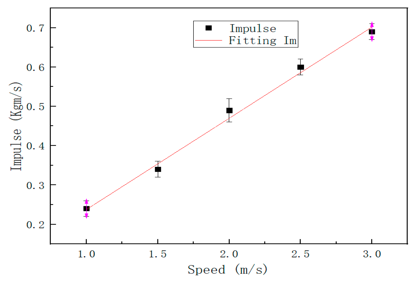 Sensors 22 05167 g019