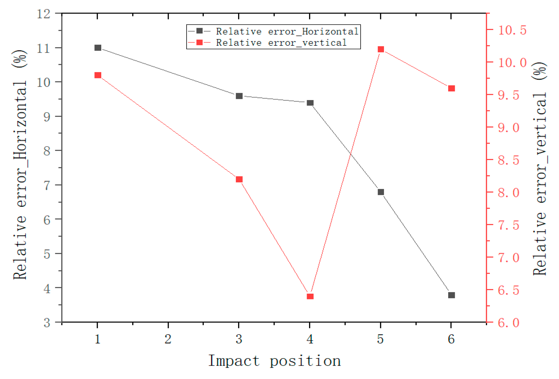Sensors 22 05167 g021