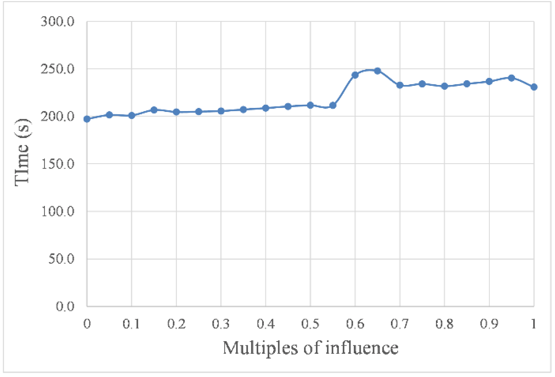 Sensors 22 05181 g010
