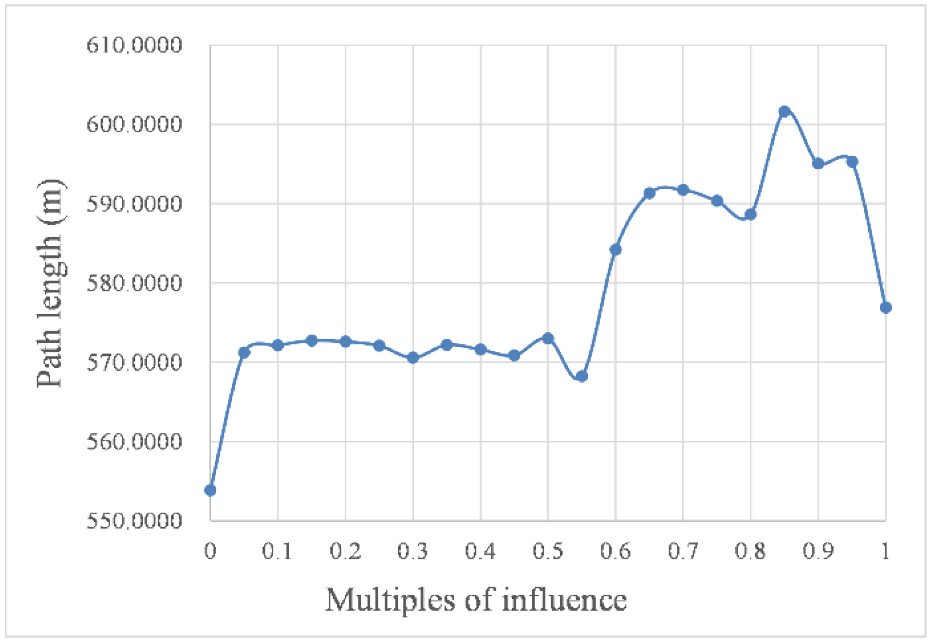 Sensors 22 05181 g011