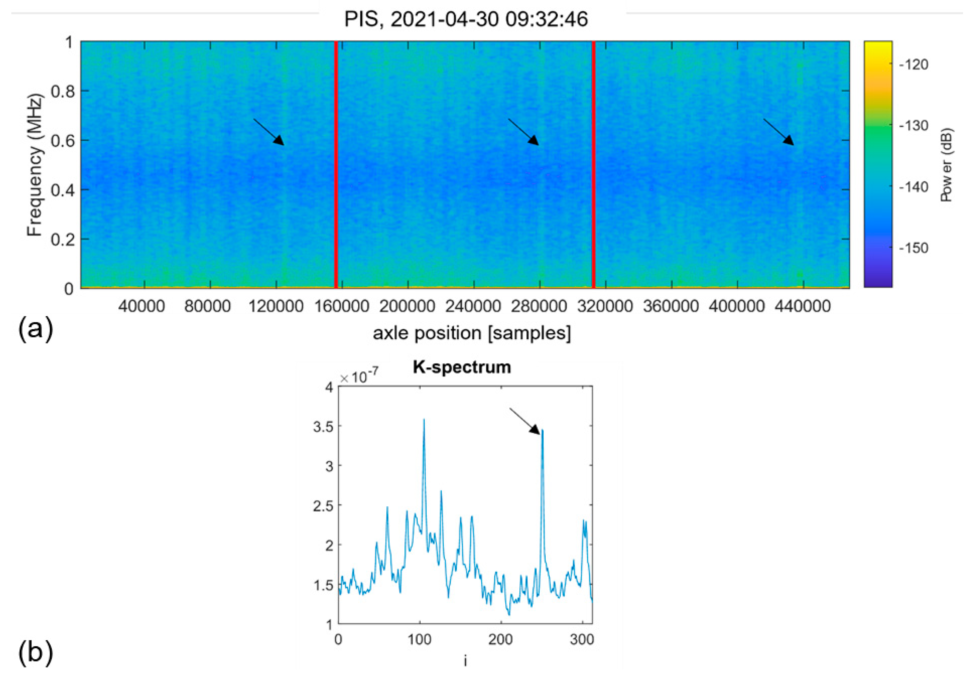 Sensors 22 05187 g006