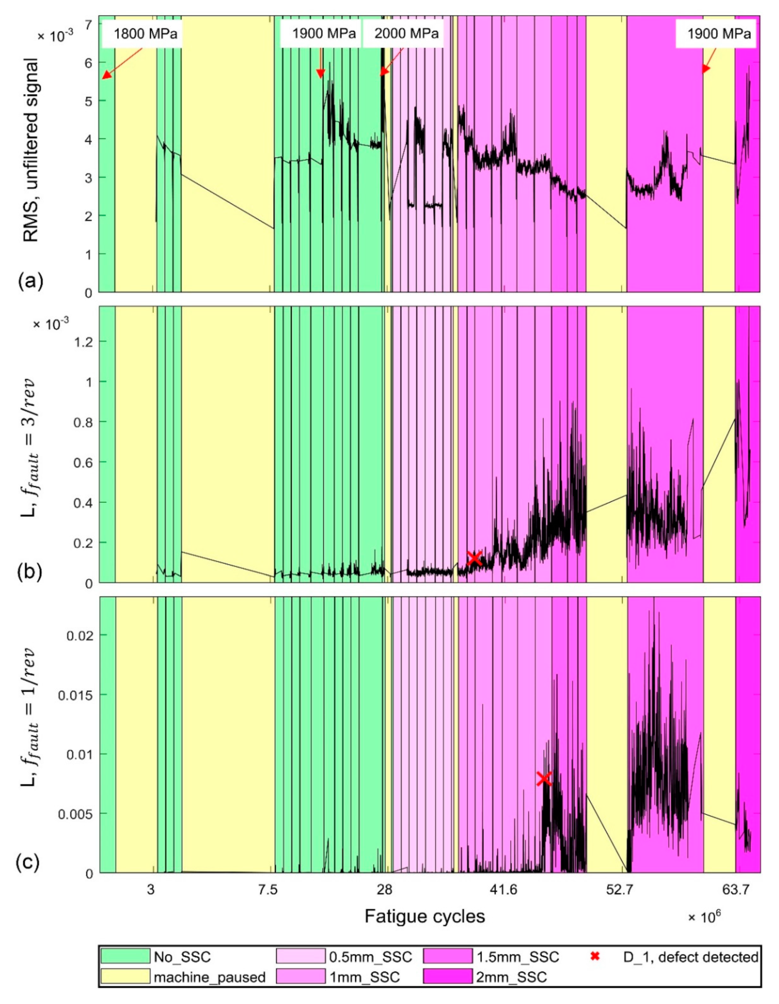 Sensors 22 05187 g007