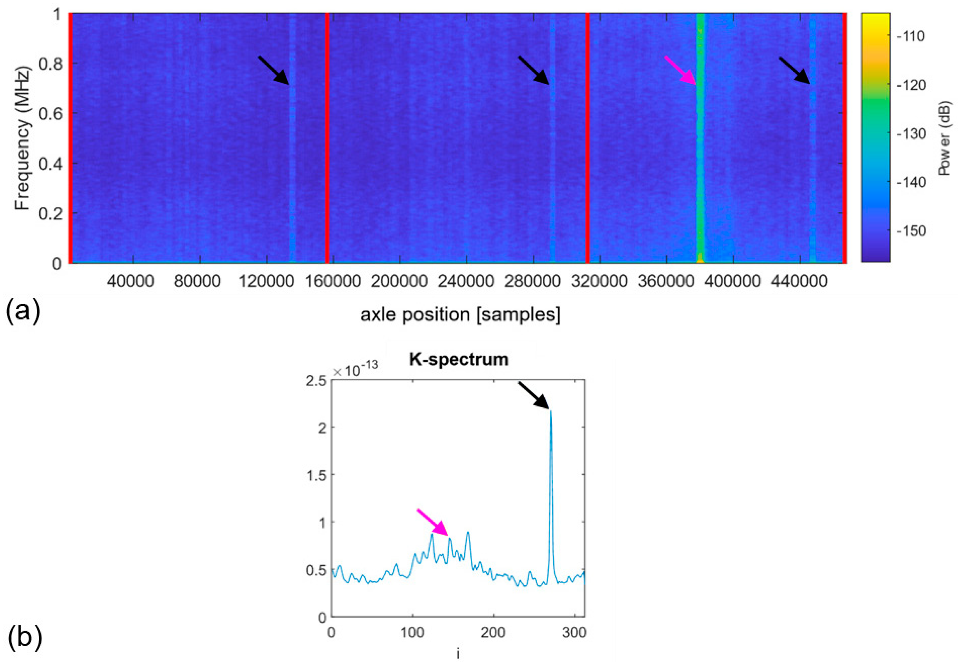 Sensors 22 05187 g009