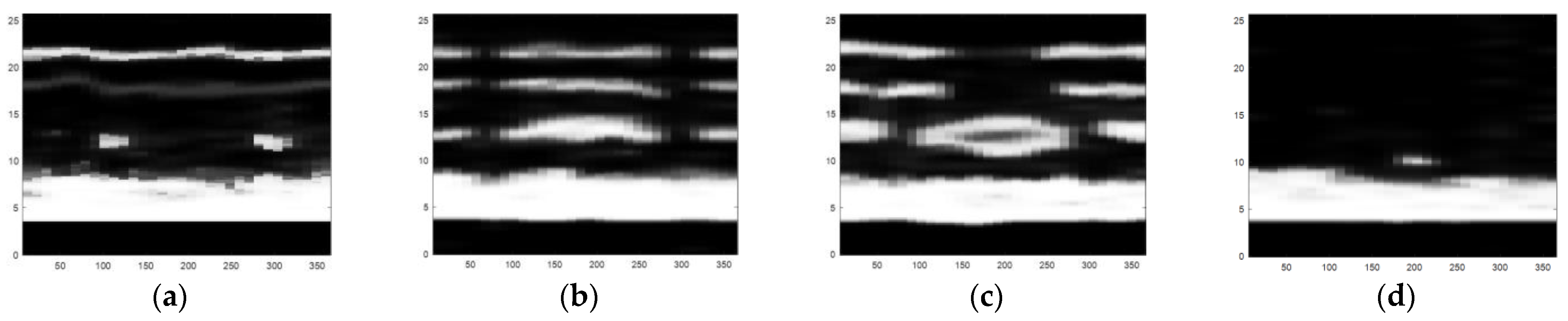 Sensors 22 05189 g010