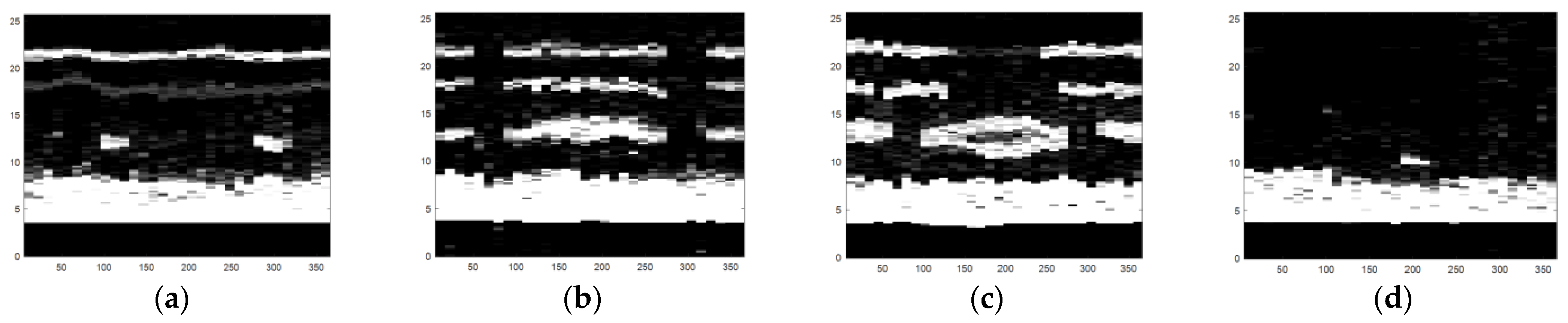Sensors 22 05189 g011