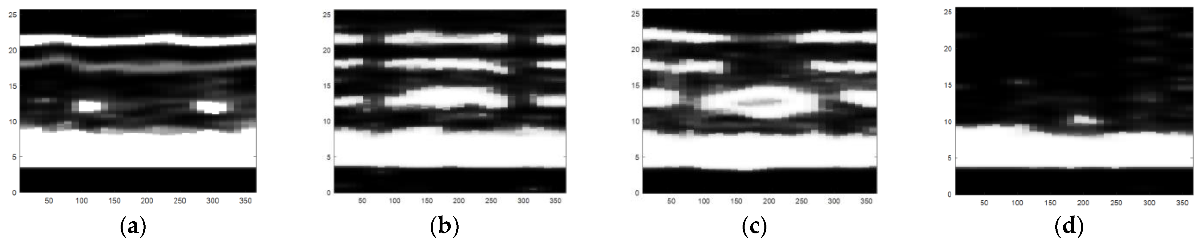 Sensors 22 05189 g012