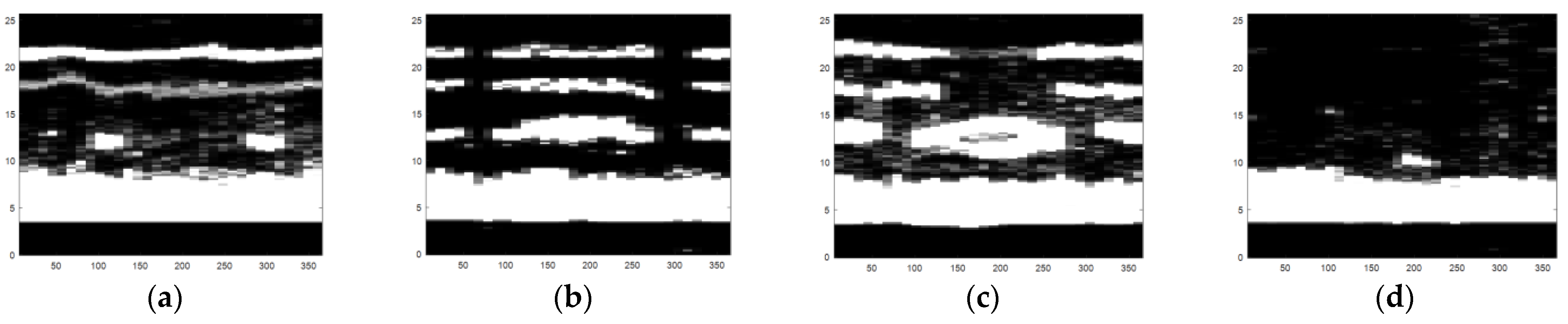 Sensors 22 05189 g013