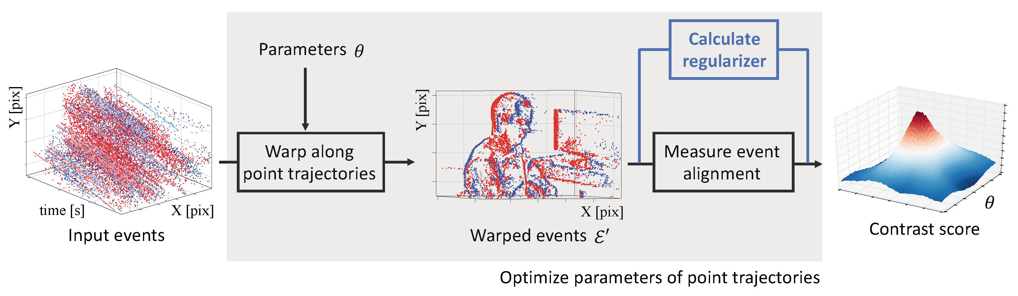 Sensors 22 05190 g002