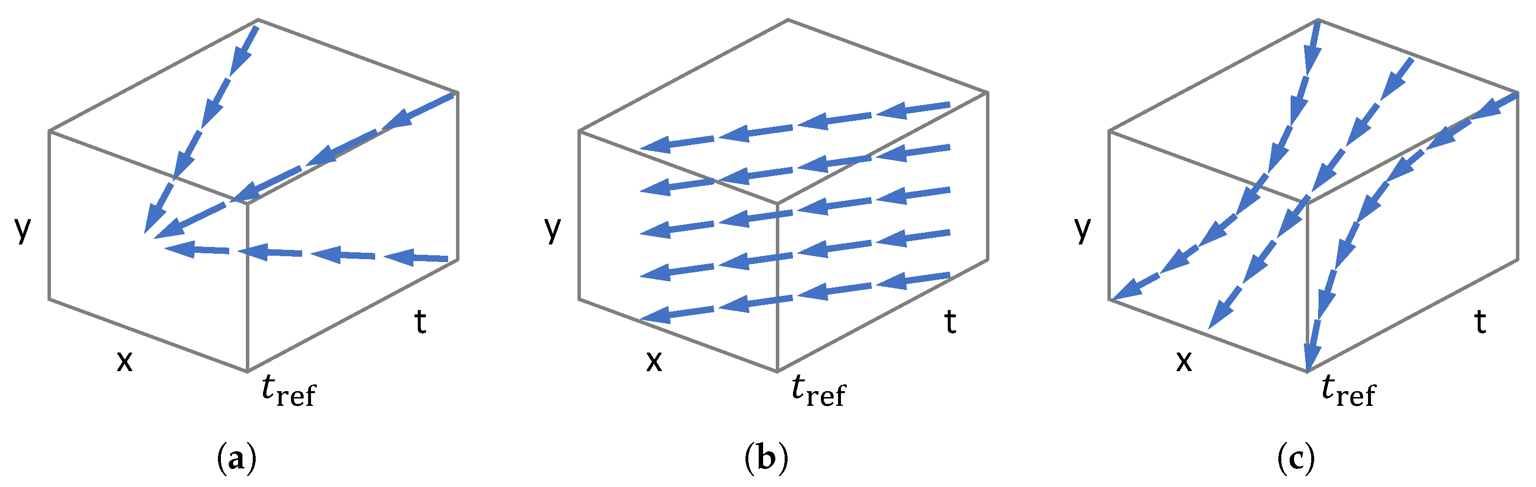 Sensors 22 05190 g003