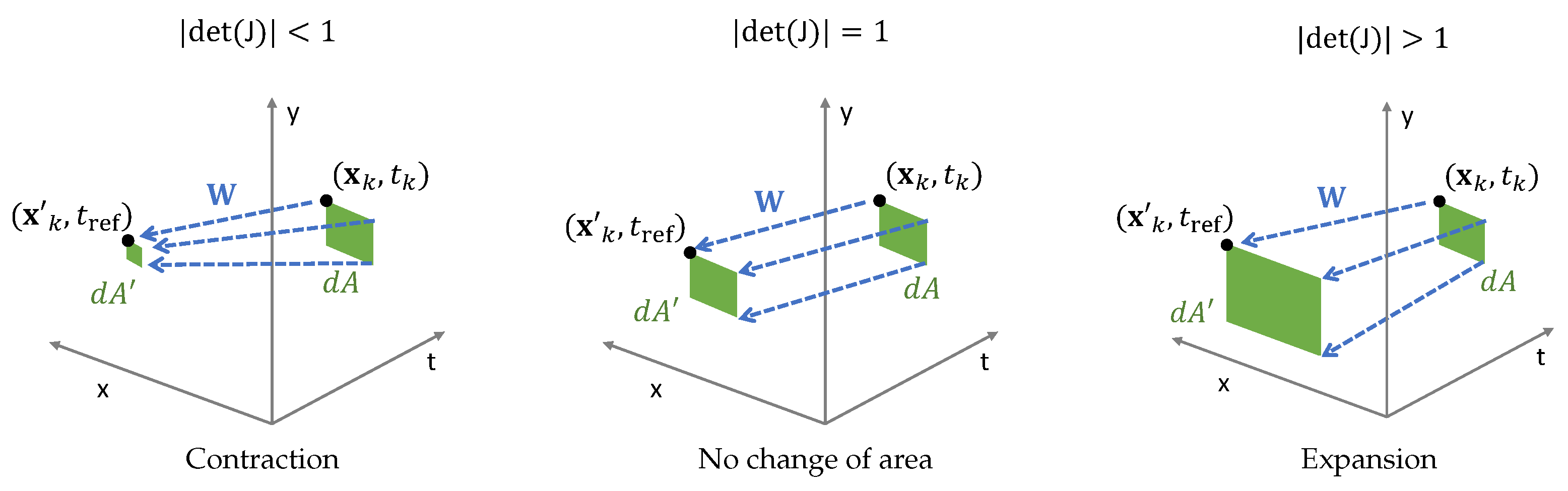 Sensors 22 05190 g005
