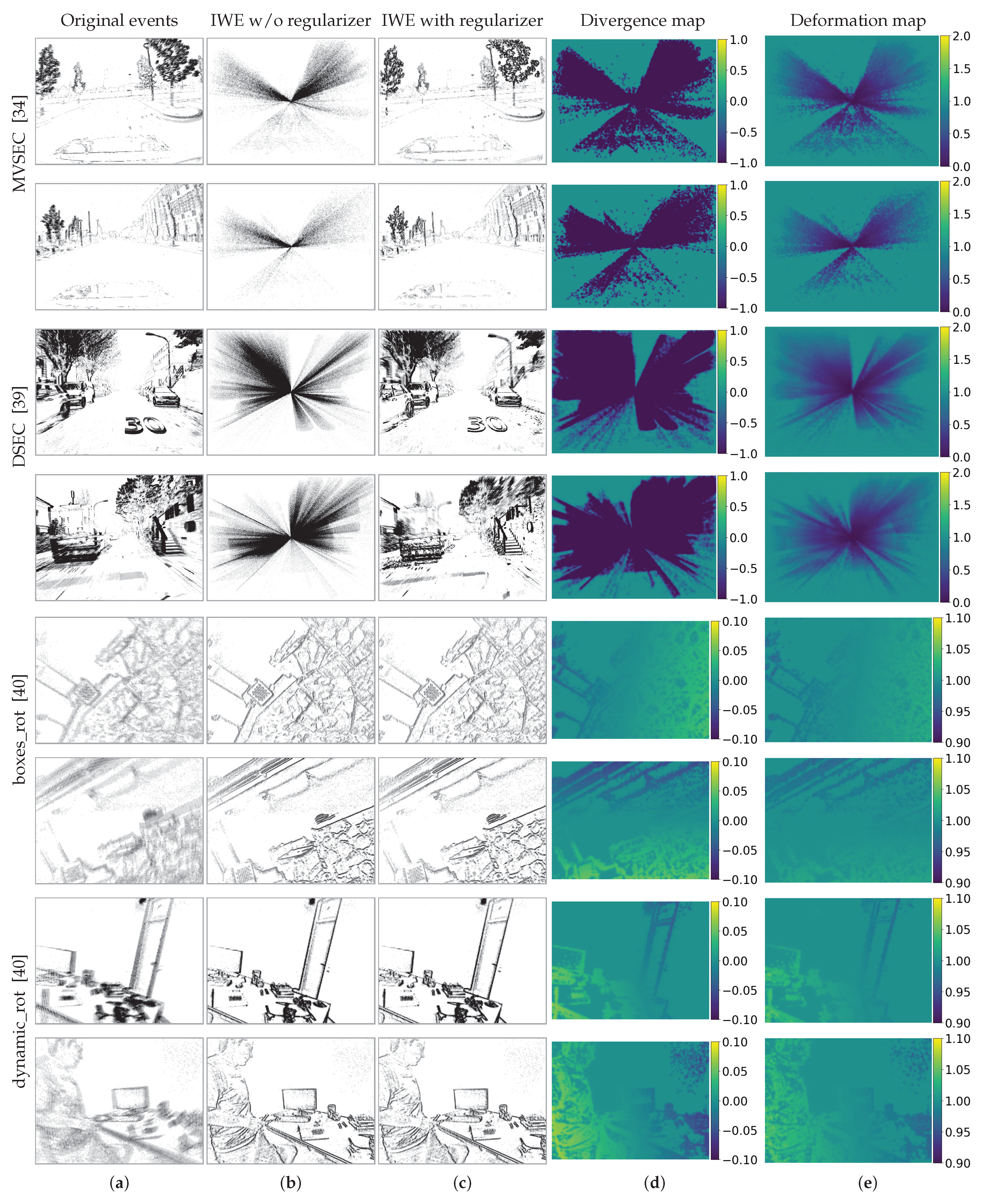 Sensors 22 05190 g006