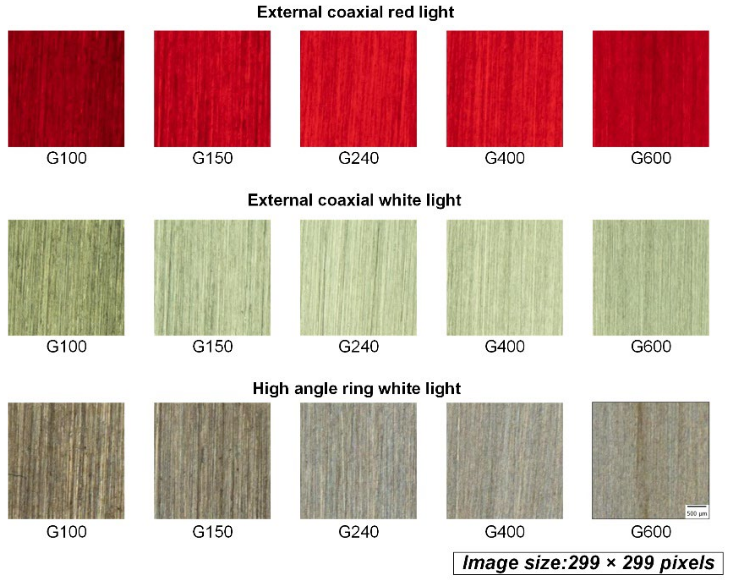 Sensors 22 05192 g006