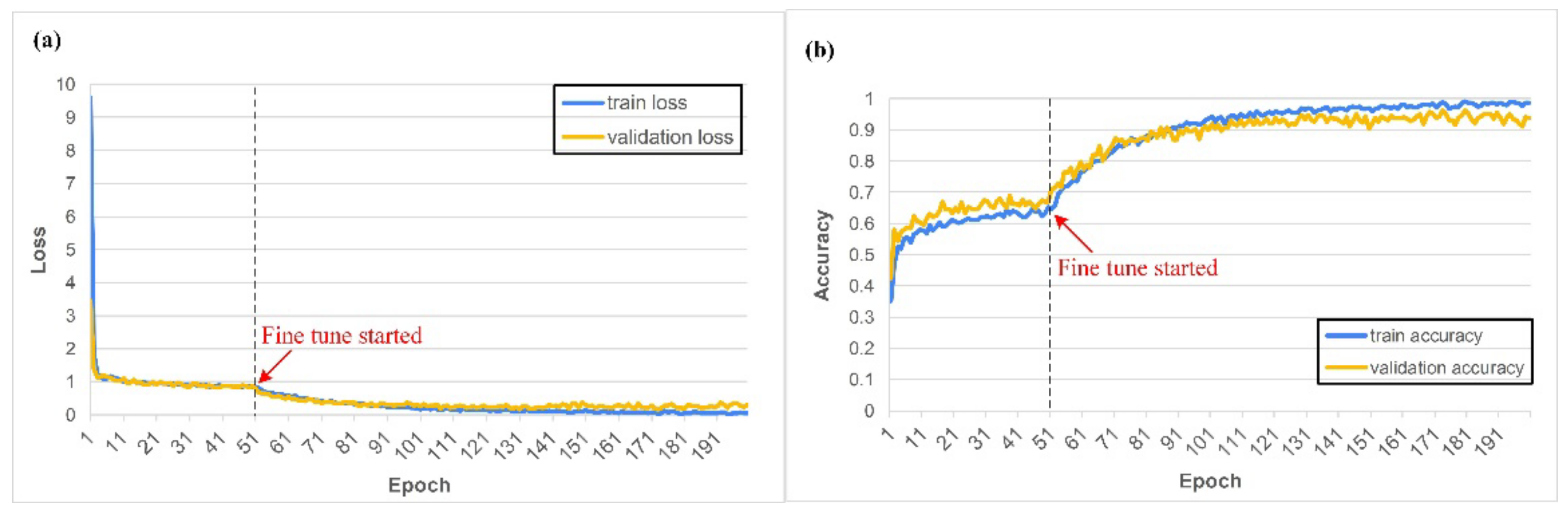 Sensors 22 05192 g013