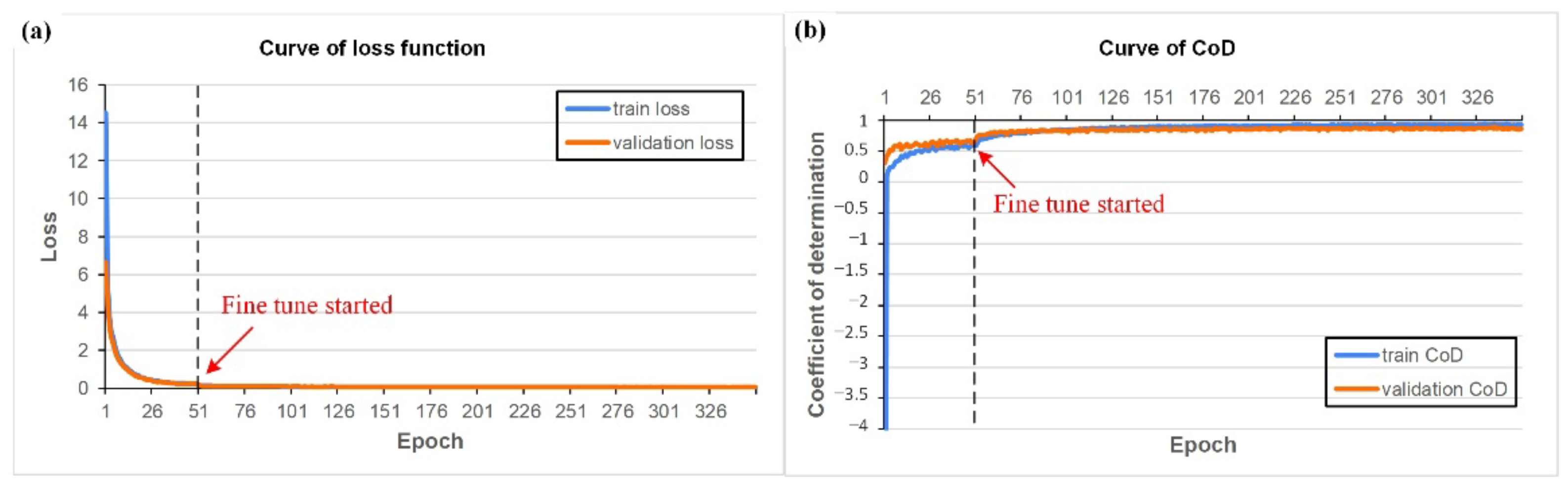 Sensors 22 05192 g016