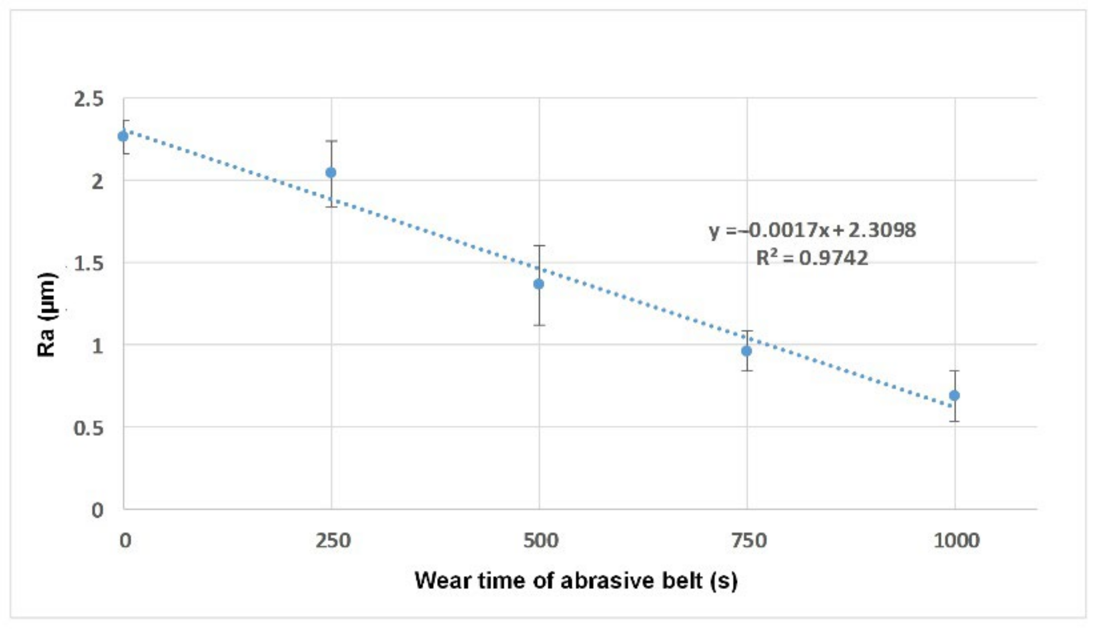 Sensors 22 05192 g018