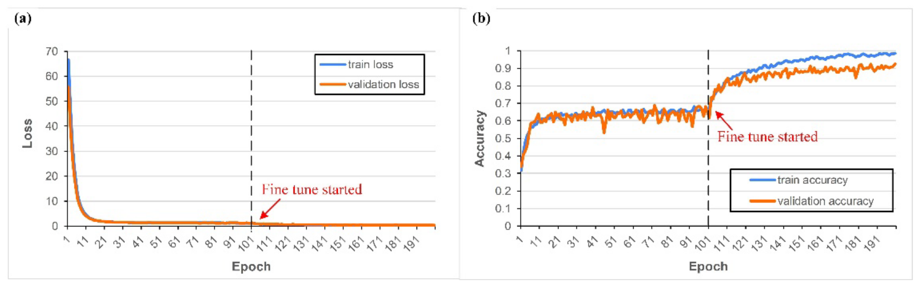 Sensors 22 05192 g019